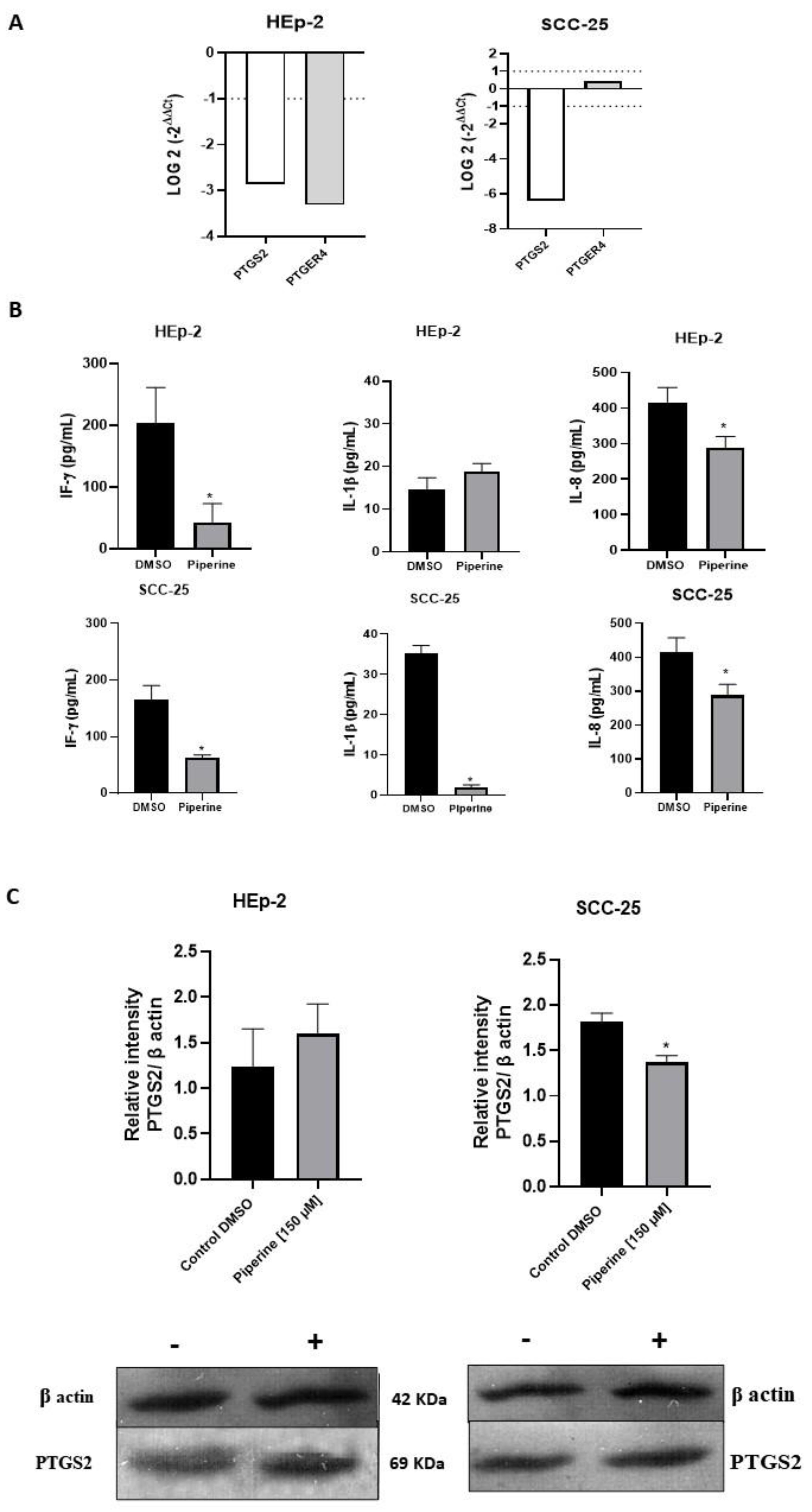 Preprints 100261 g006