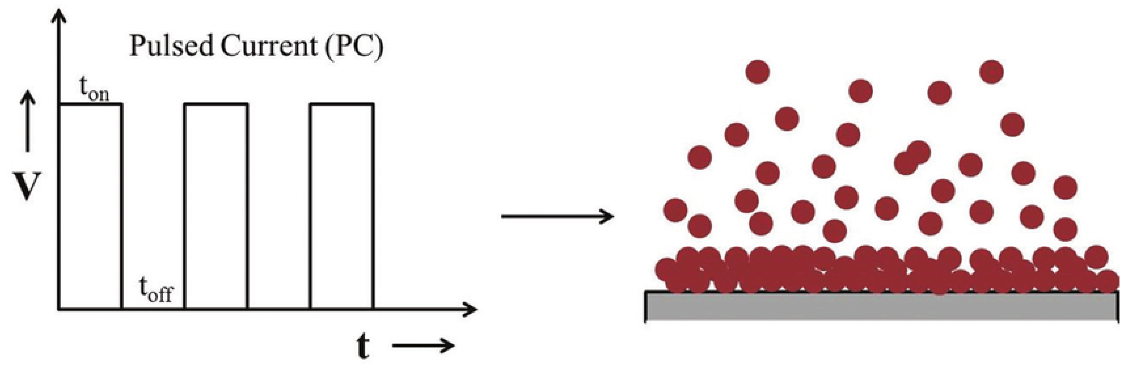 Preprints 115981 g002