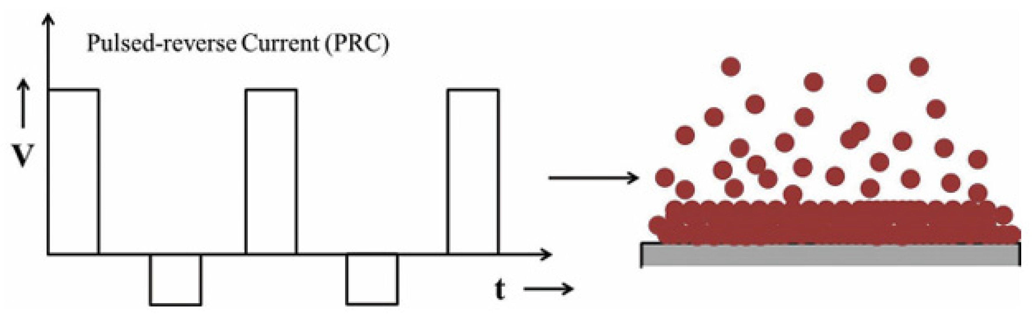 Preprints 115981 g003