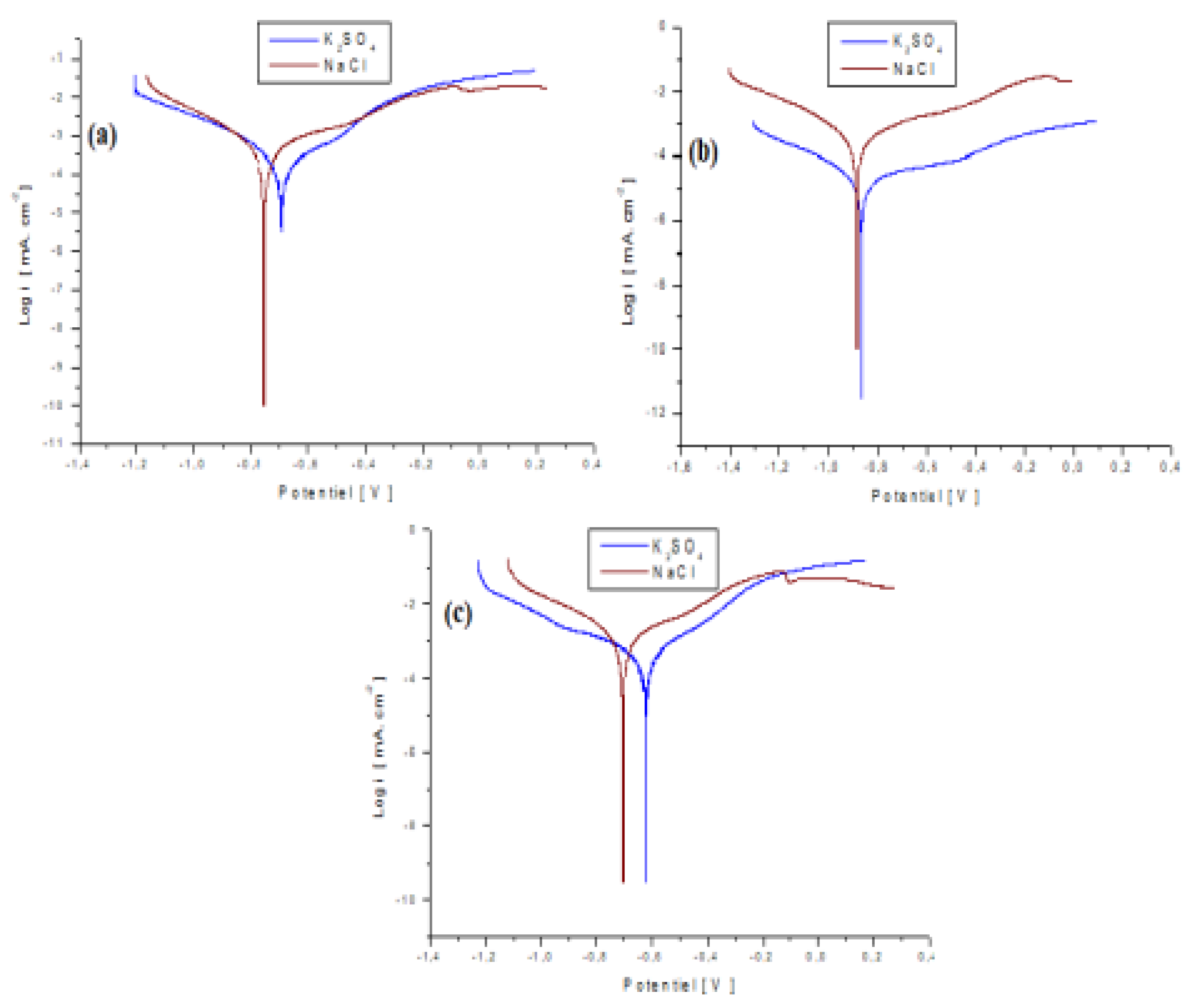 Preprints 115981 g005