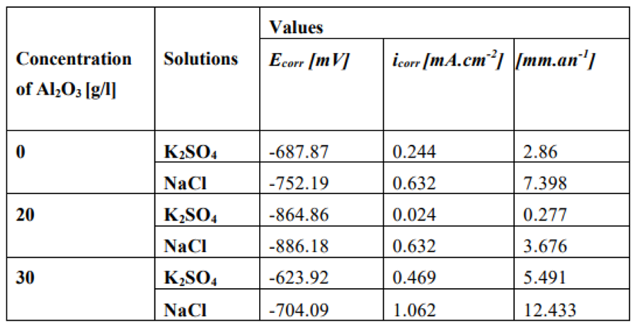 Preprints 115981 i001