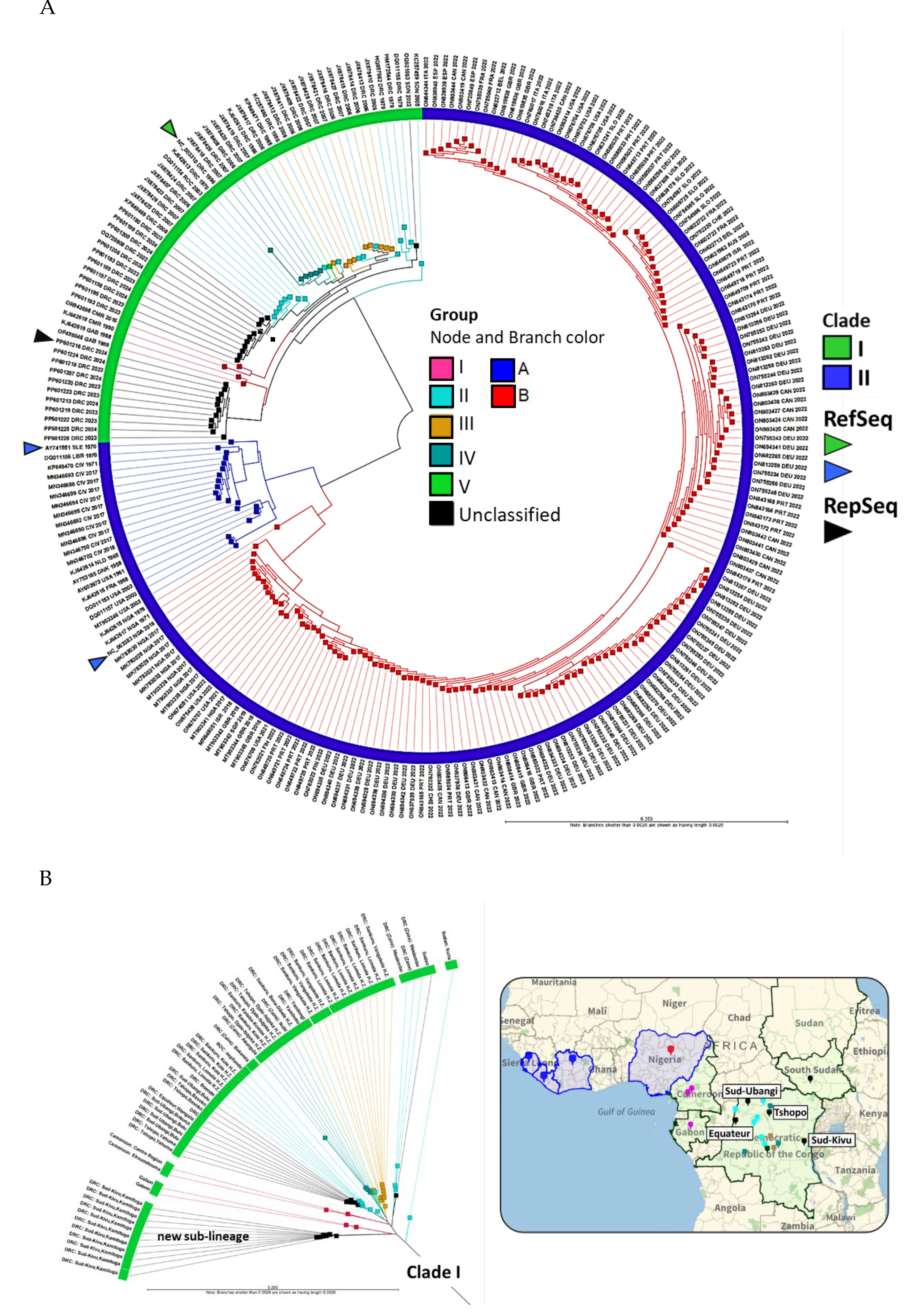 Preprints 137599 g004