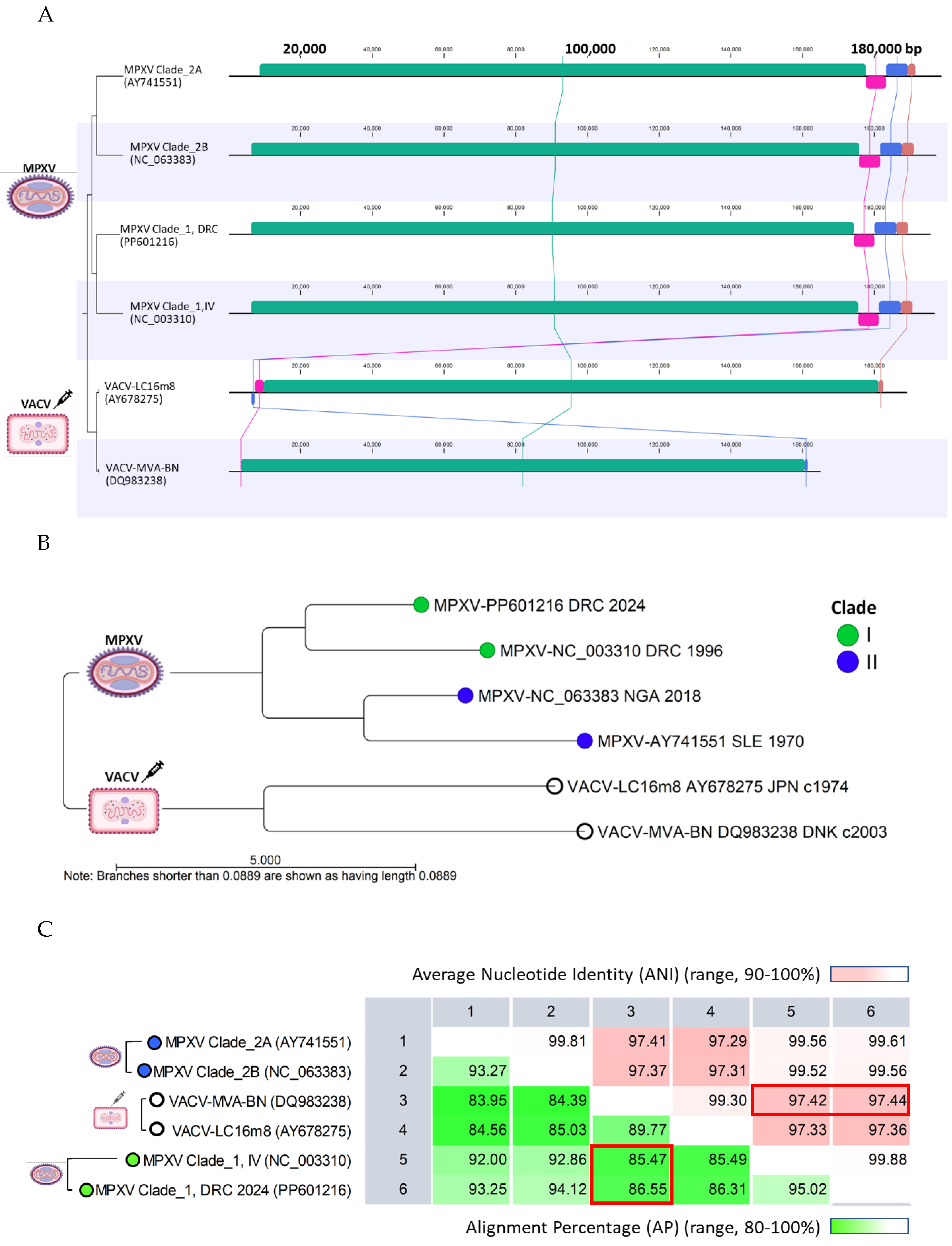 Preprints 137599 g006