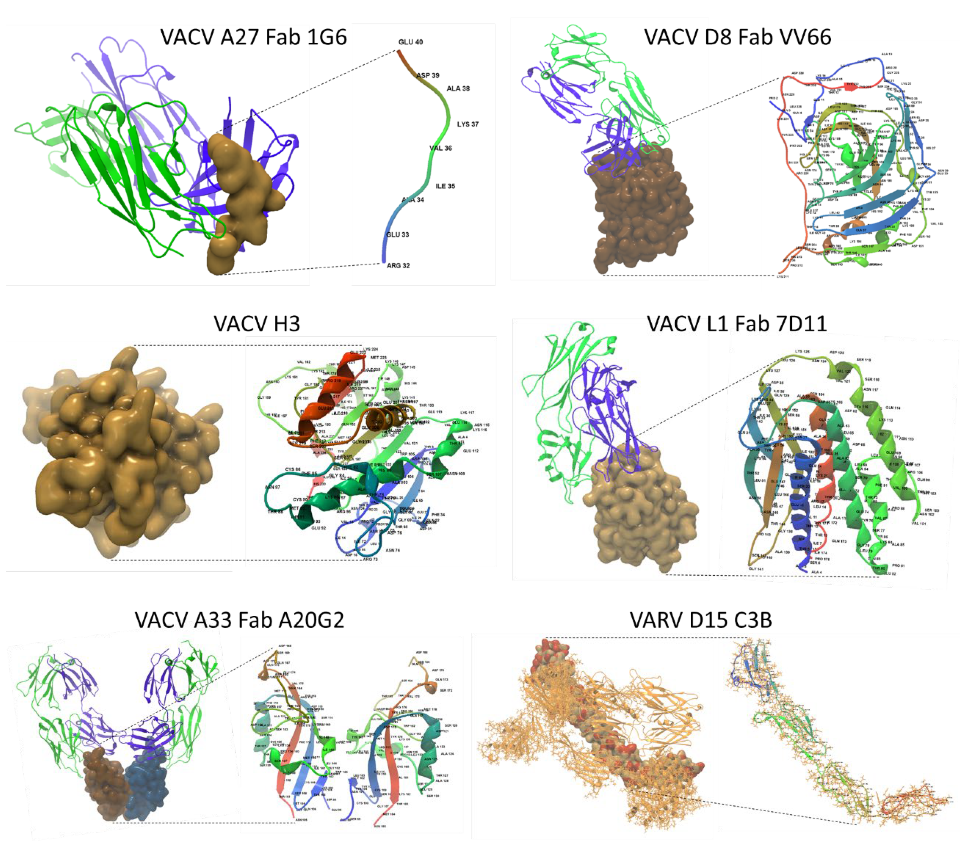 Preprints 137599 g007