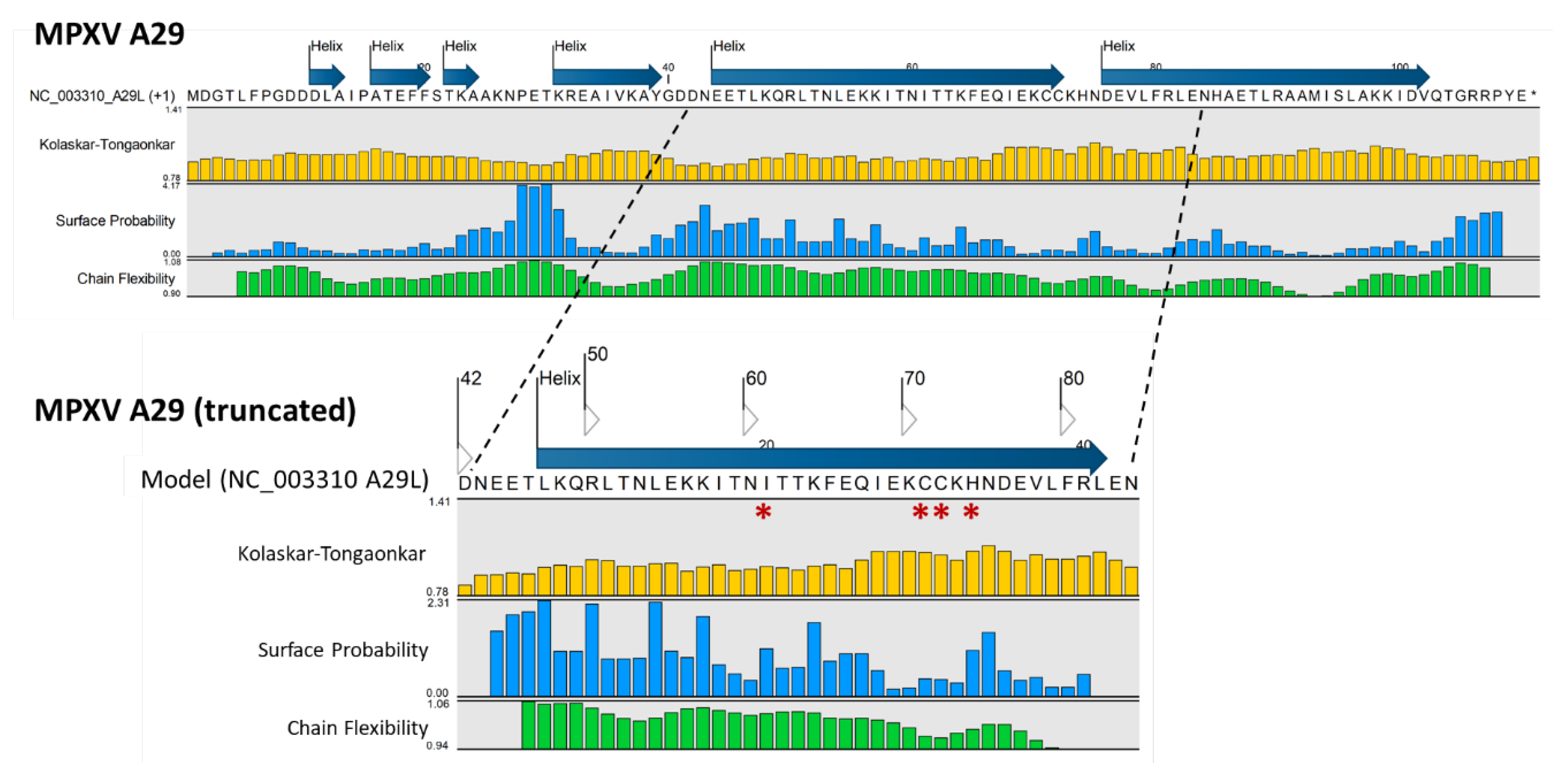 Preprints 137599 g008c