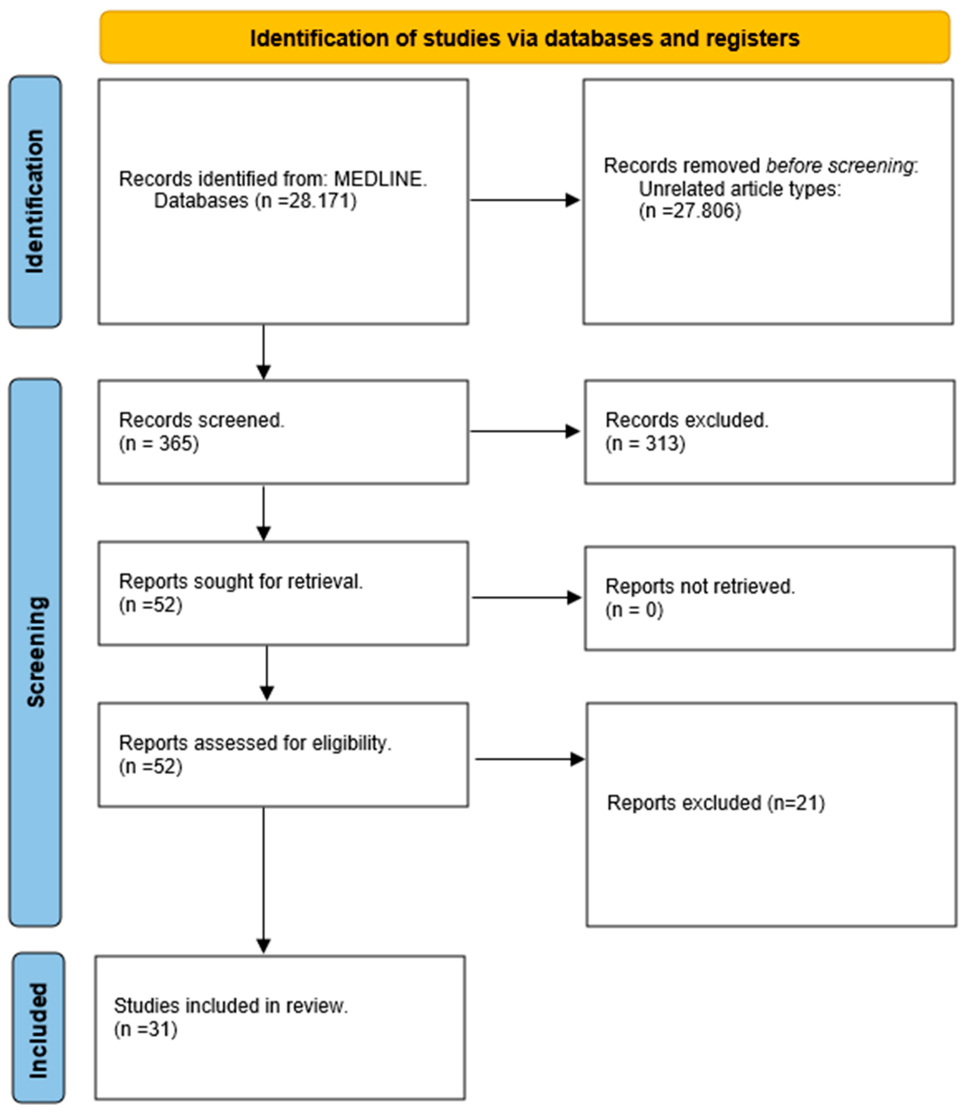 Preprints 107506 g001