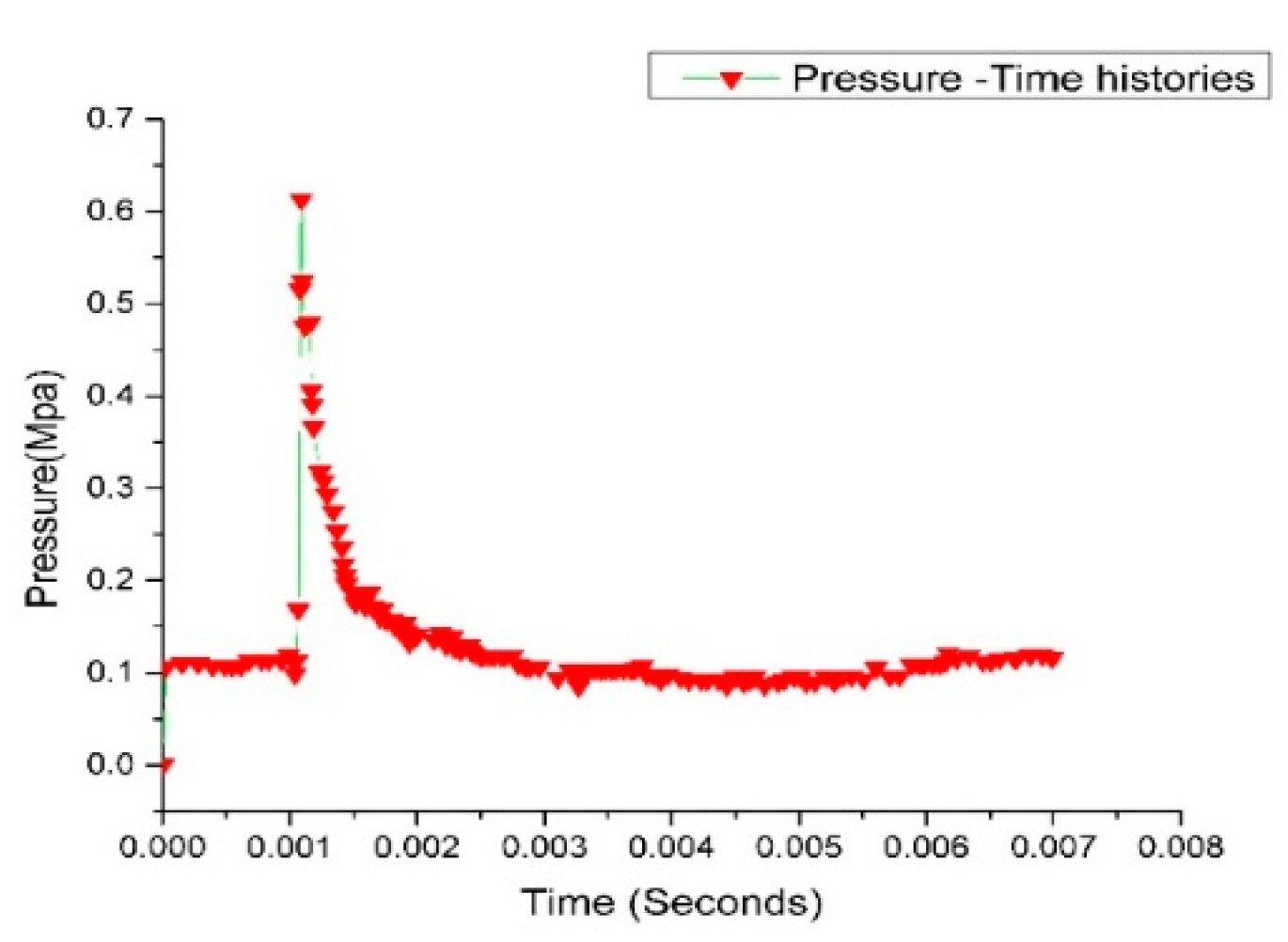 Preprints 85522 g004