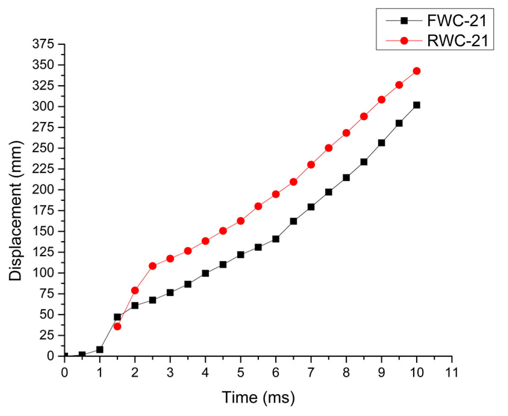 Preprints 85522 g007