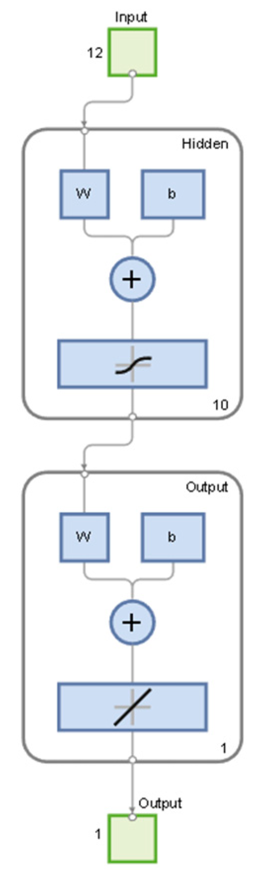 Preprints 85522 g008