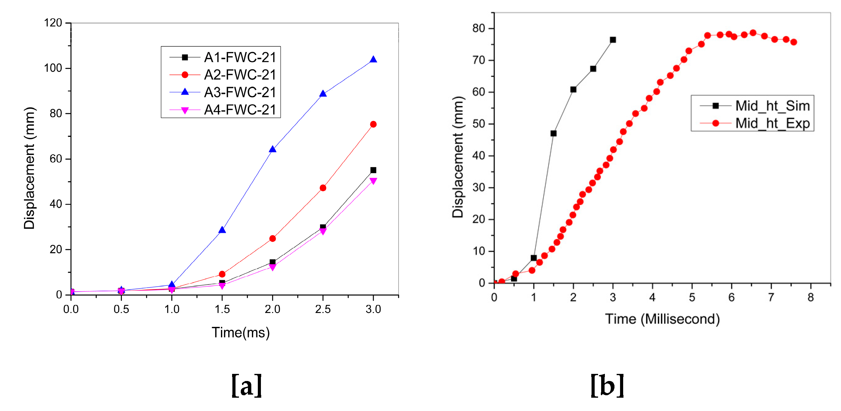 Preprints 85522 g009