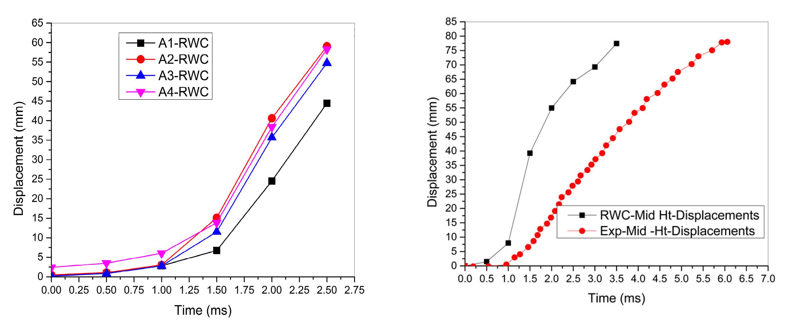 Preprints 85522 g010