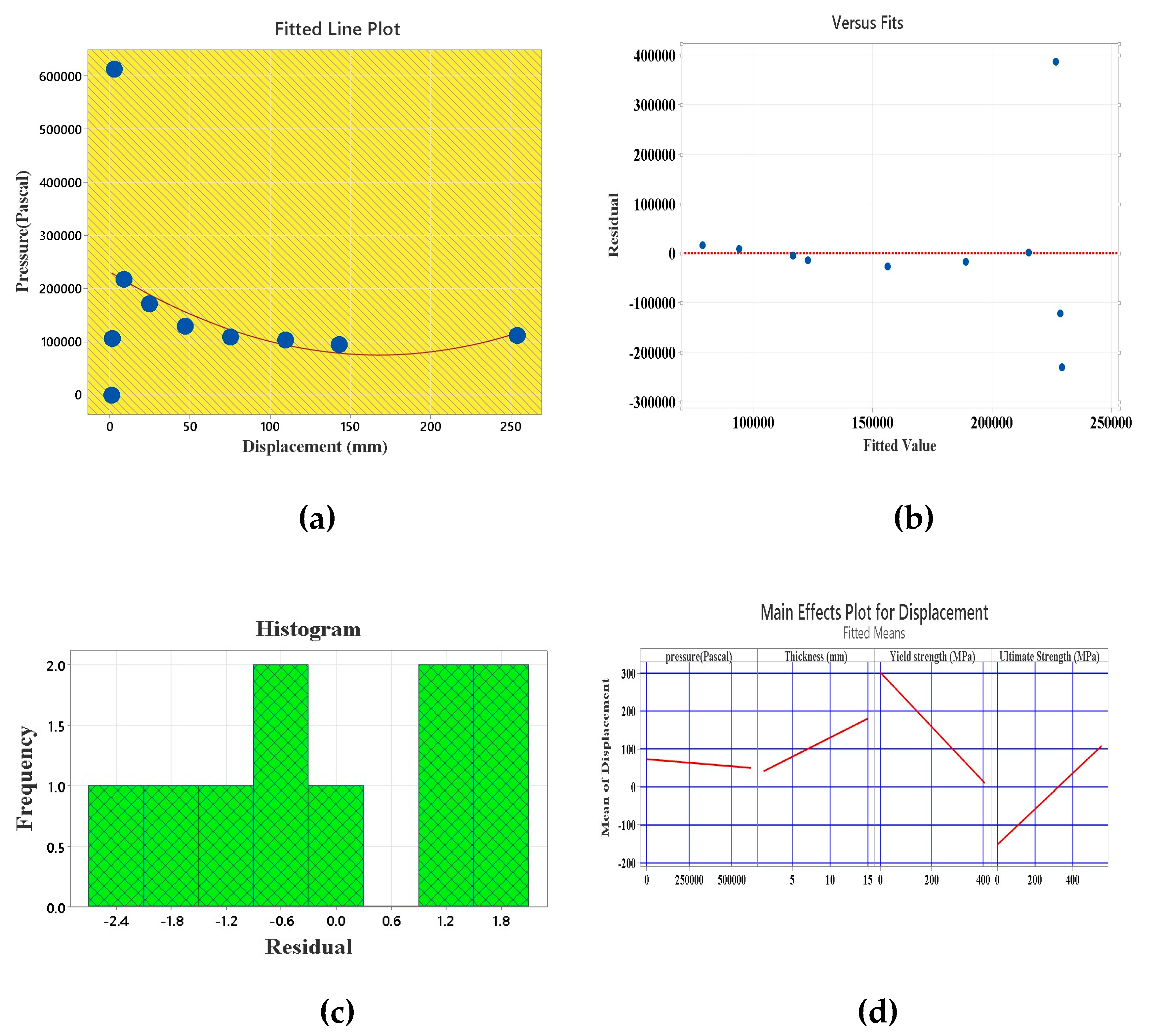 Preprints 85522 g019