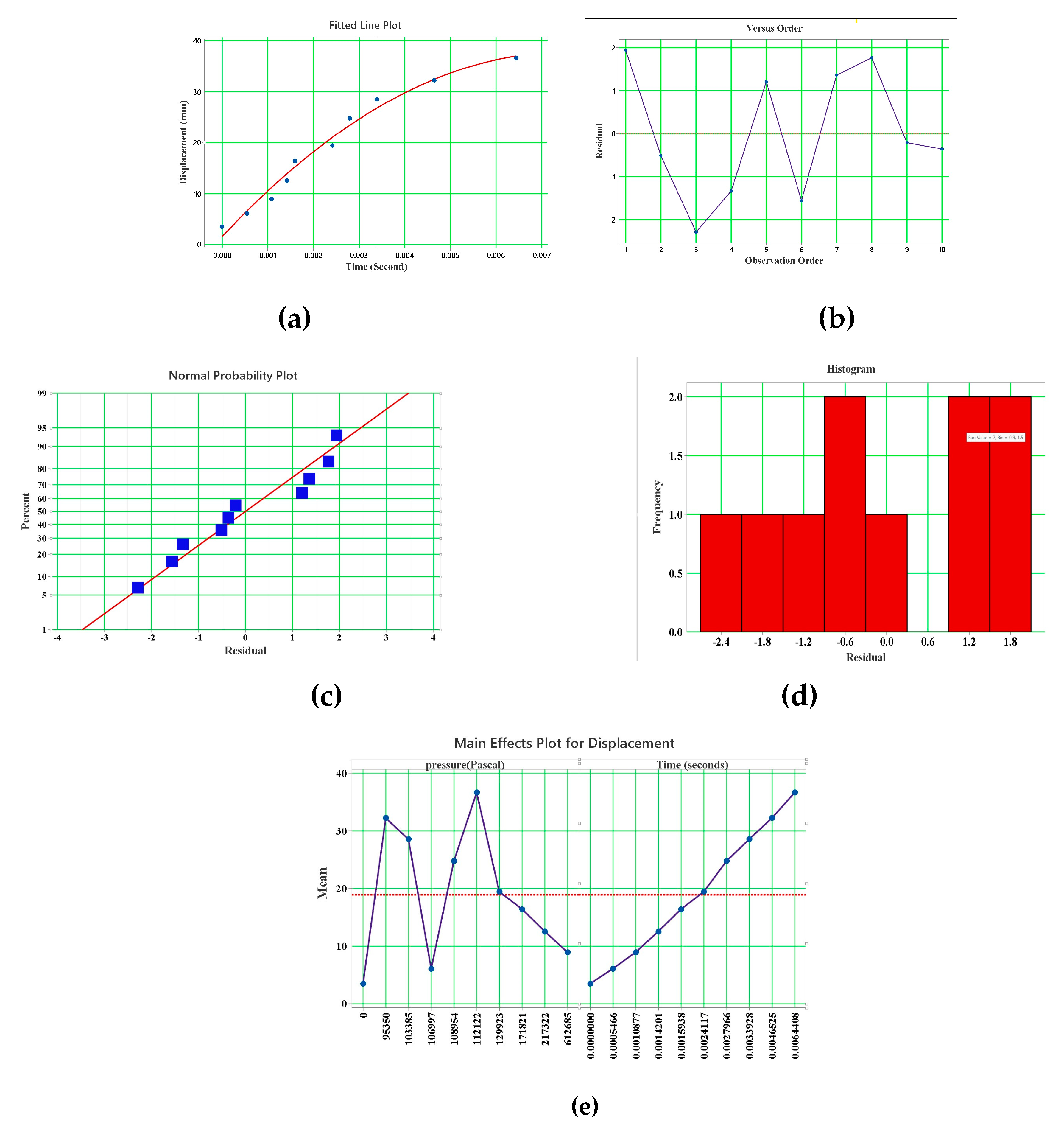 Preprints 85522 g021