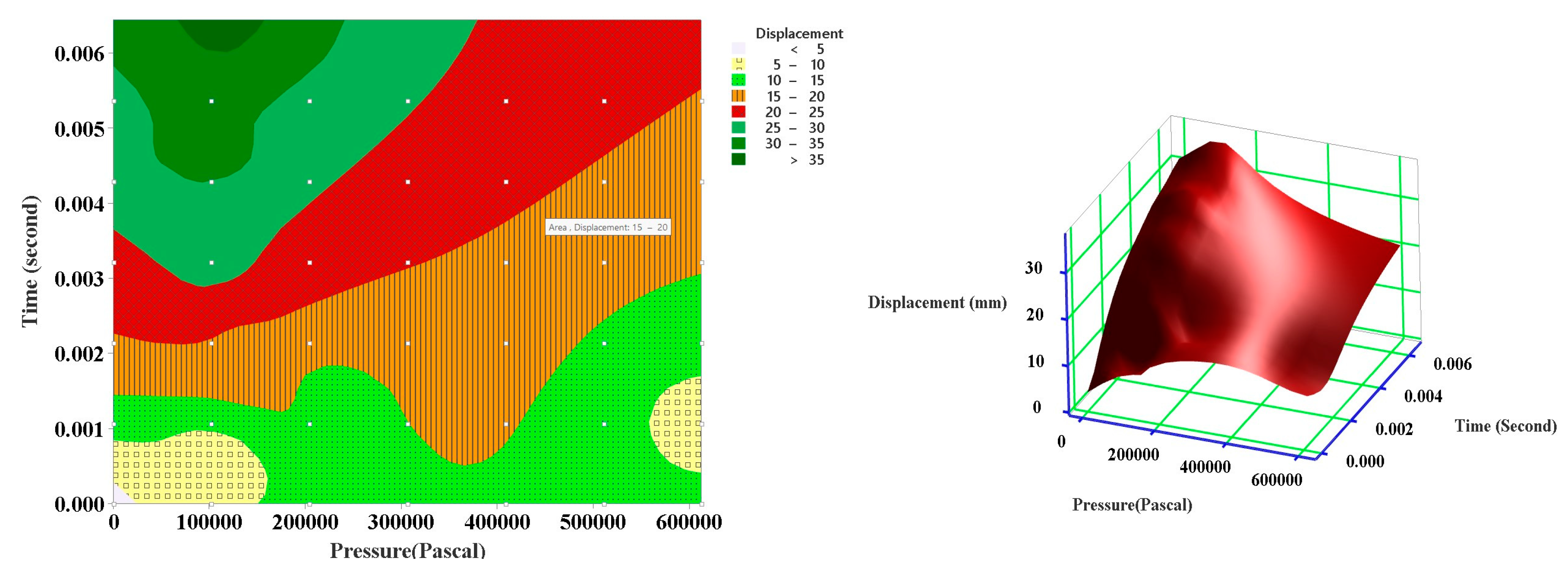 Preprints 85522 g022