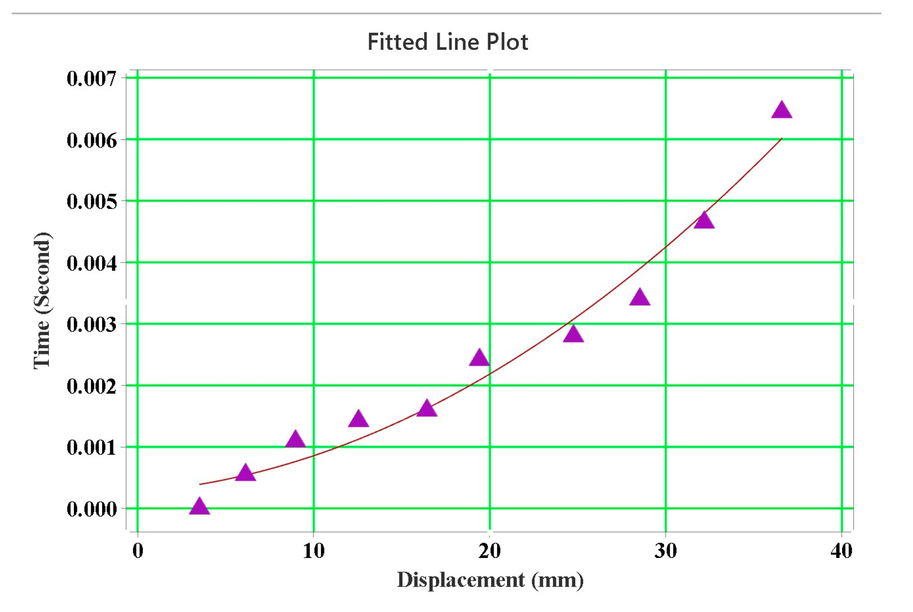 Preprints 85522 g023