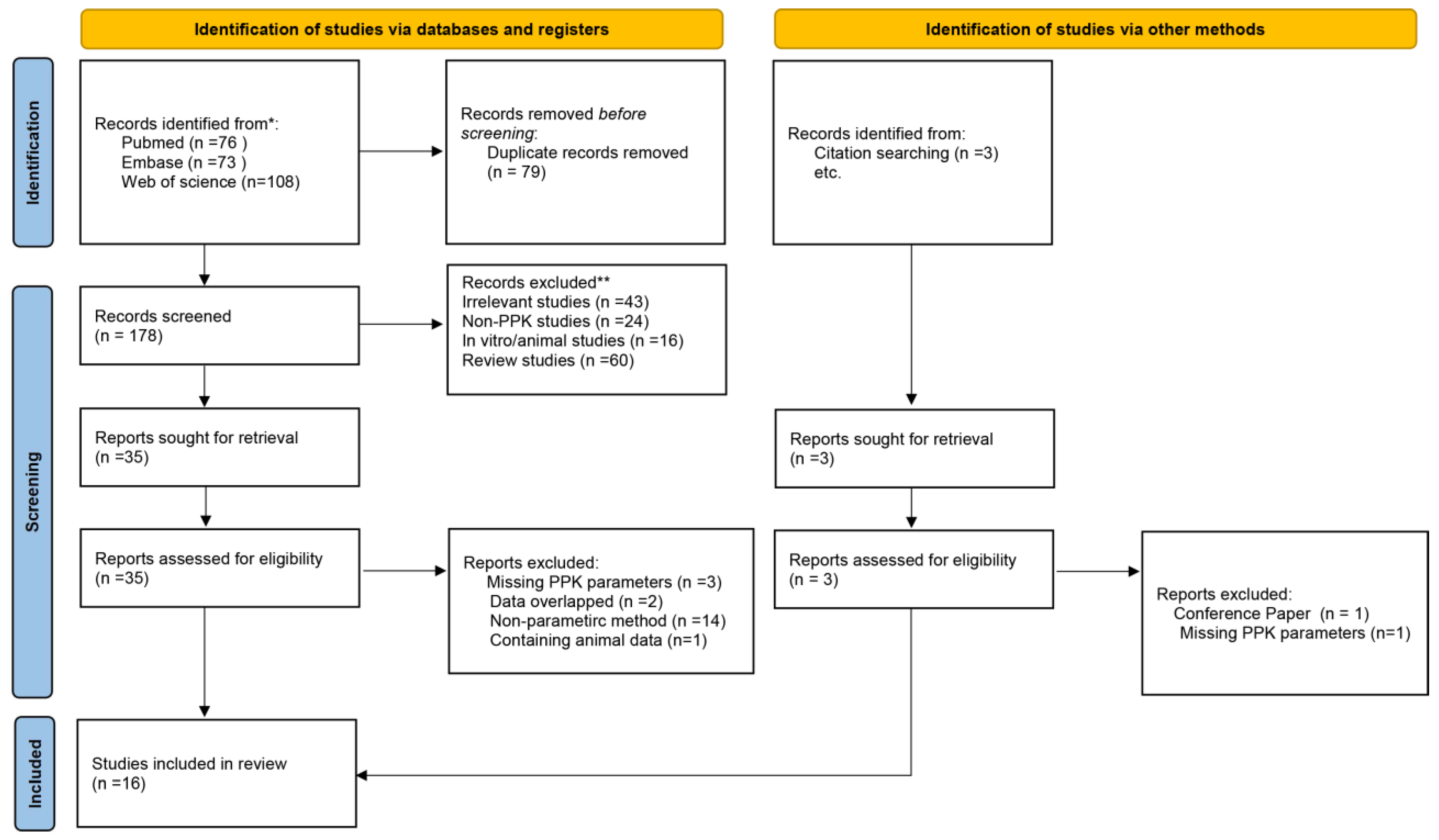 Preprints 111688 g001