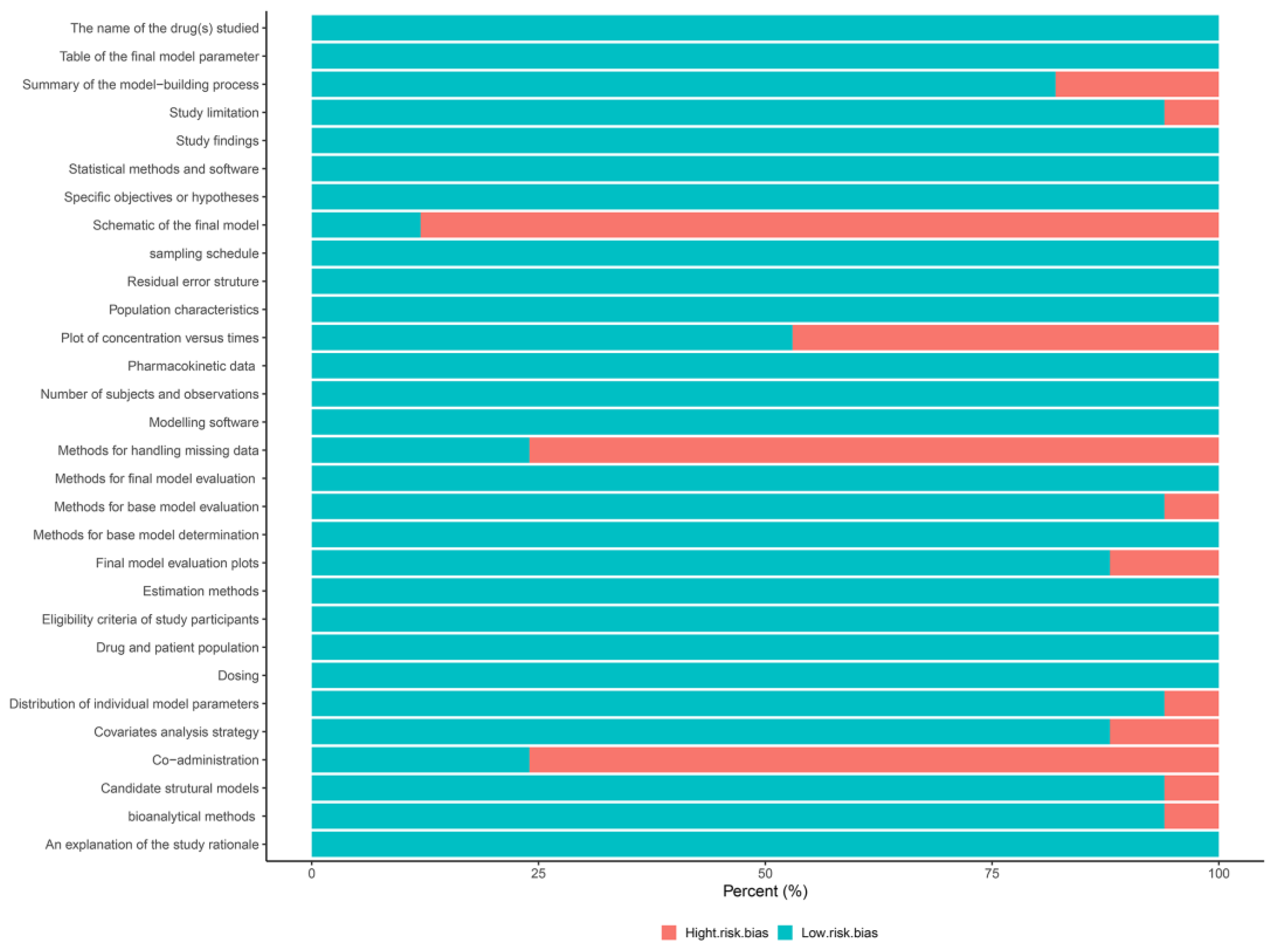 Preprints 111688 g002