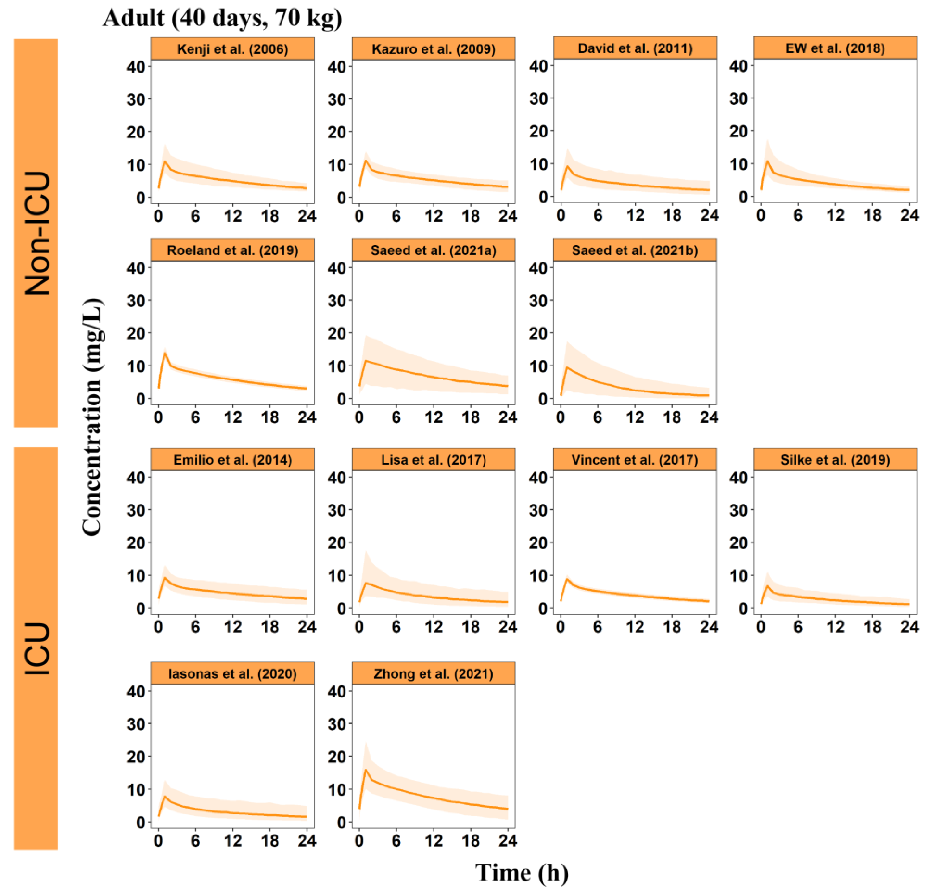 Preprints 111688 g003