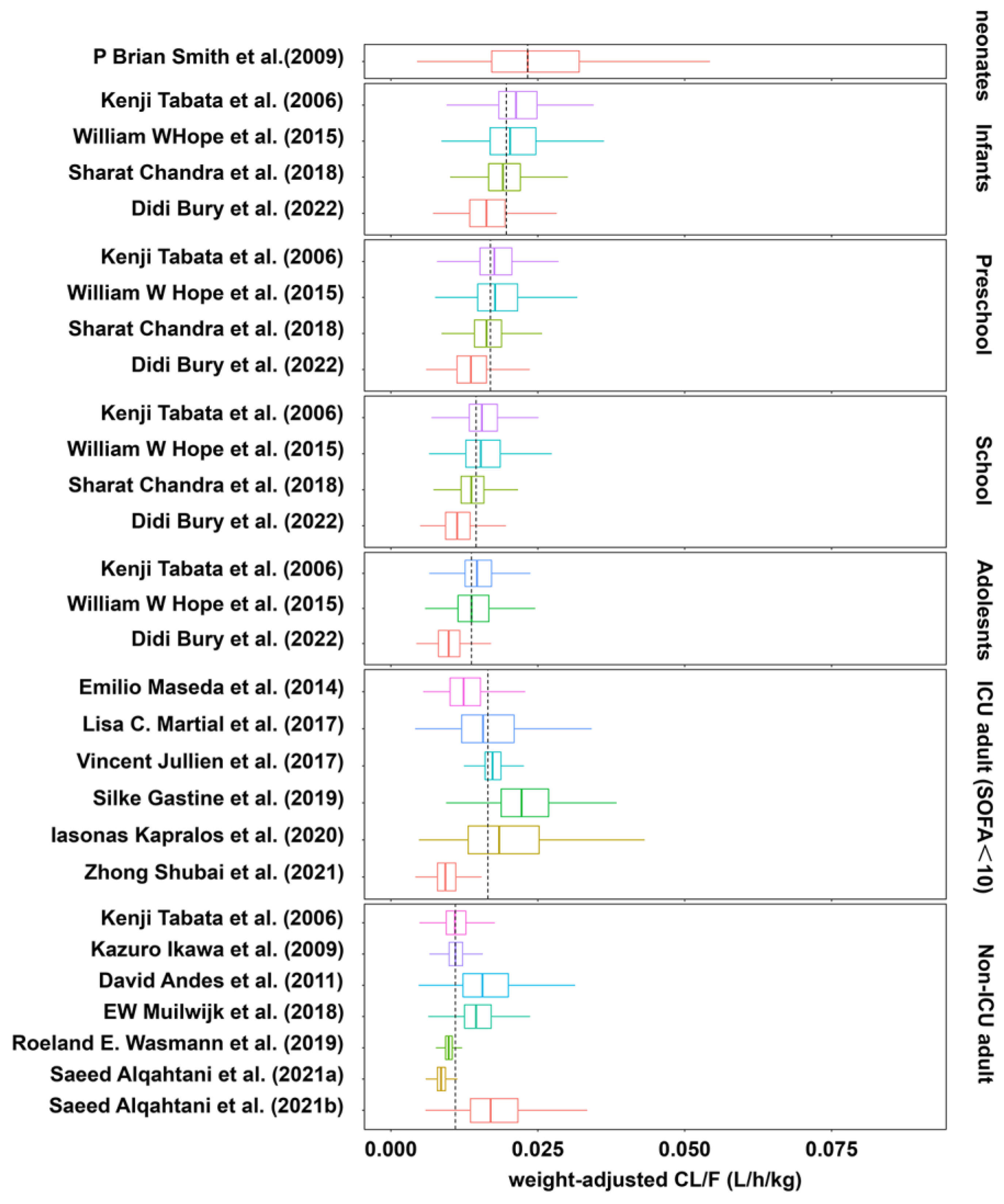 Preprints 111688 g004