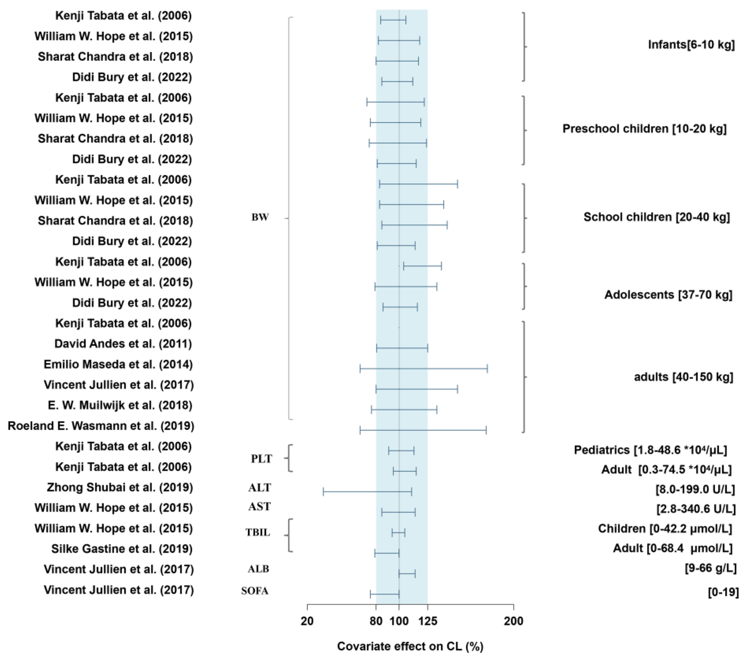 Preprints 111688 g005