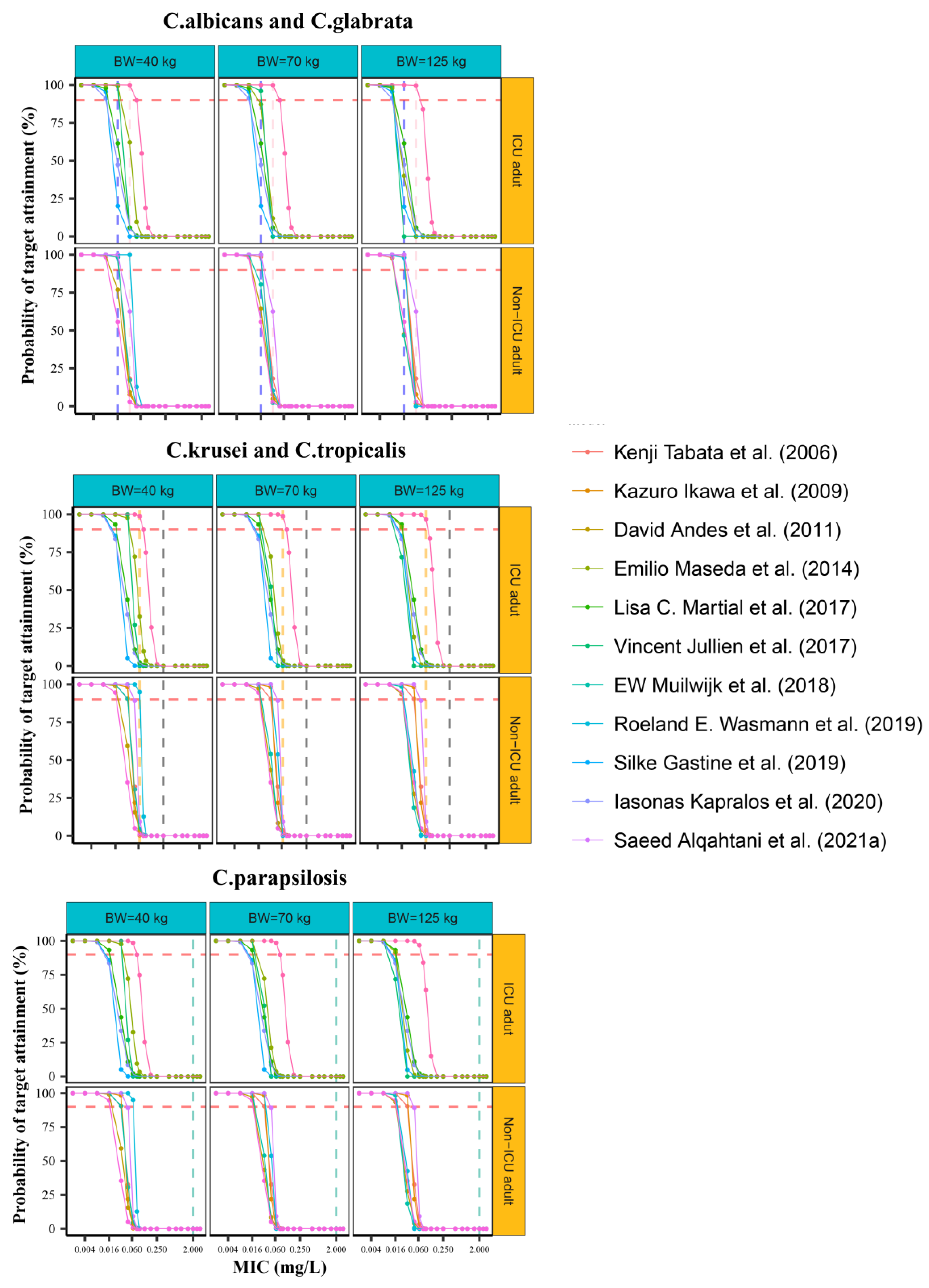 Preprints 111688 g006