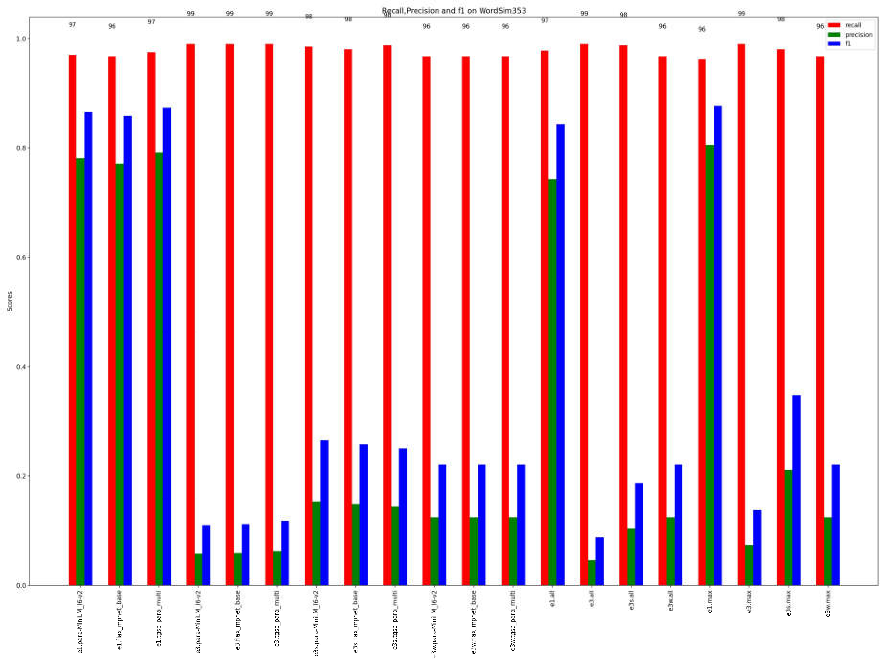 Preprints 78868 g013