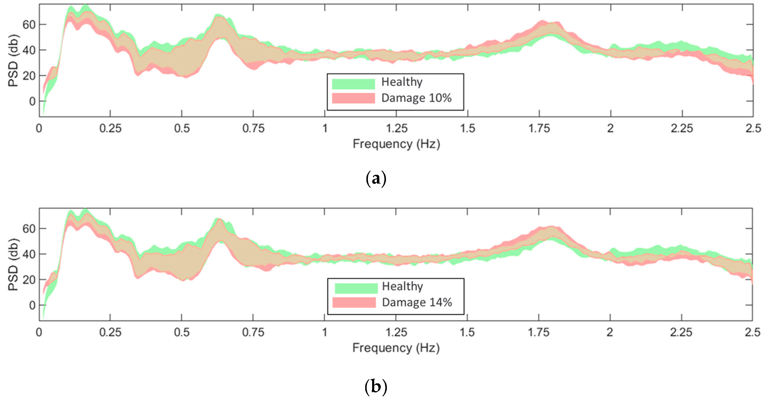 Preprints 91074 g004