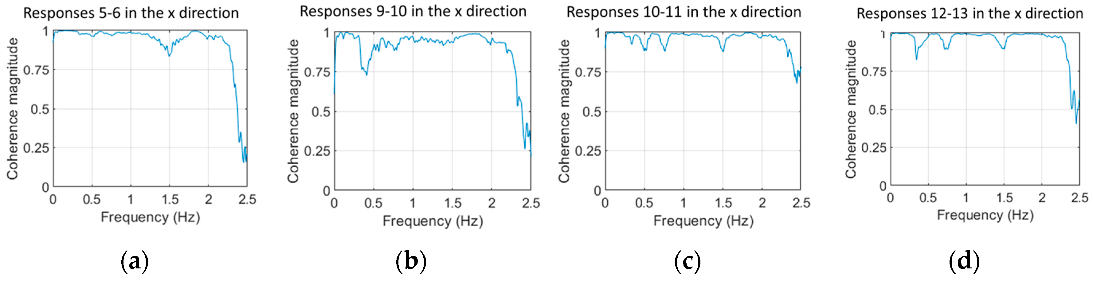 Preprints 91074 g005