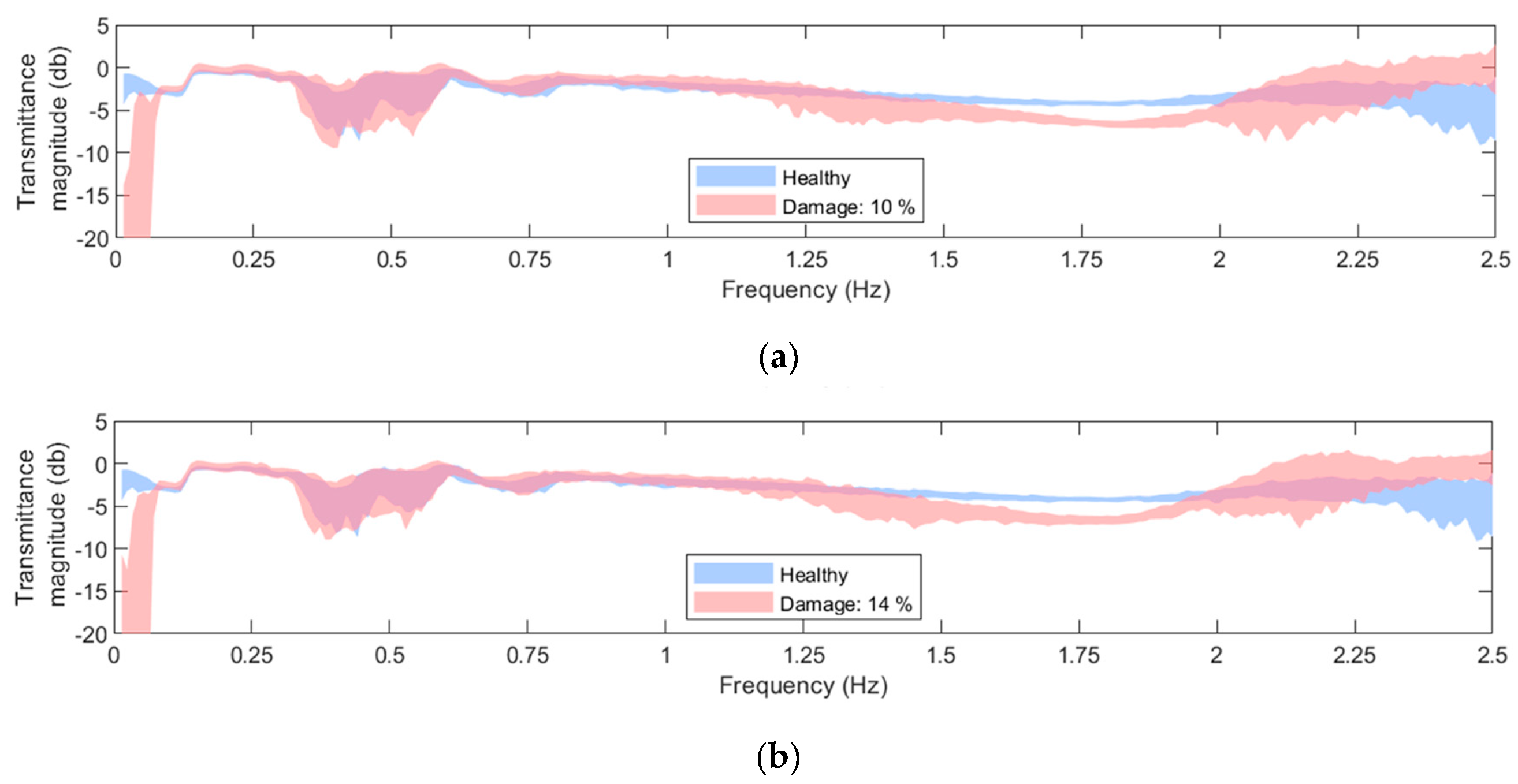 Preprints 91074 g006