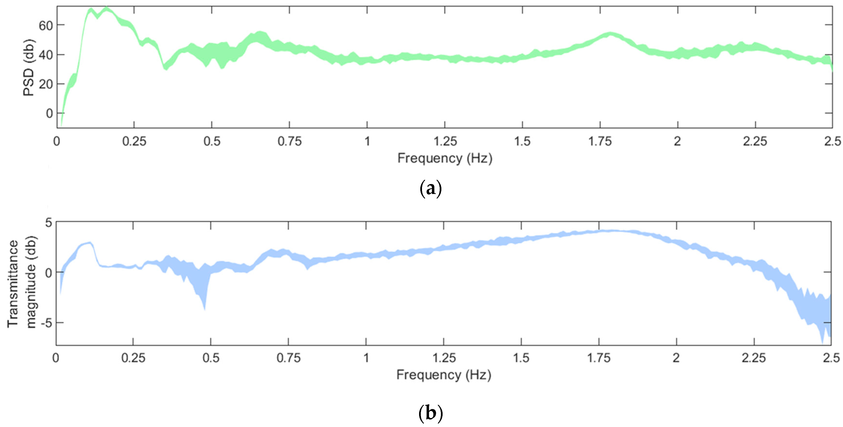 Preprints 91074 g007