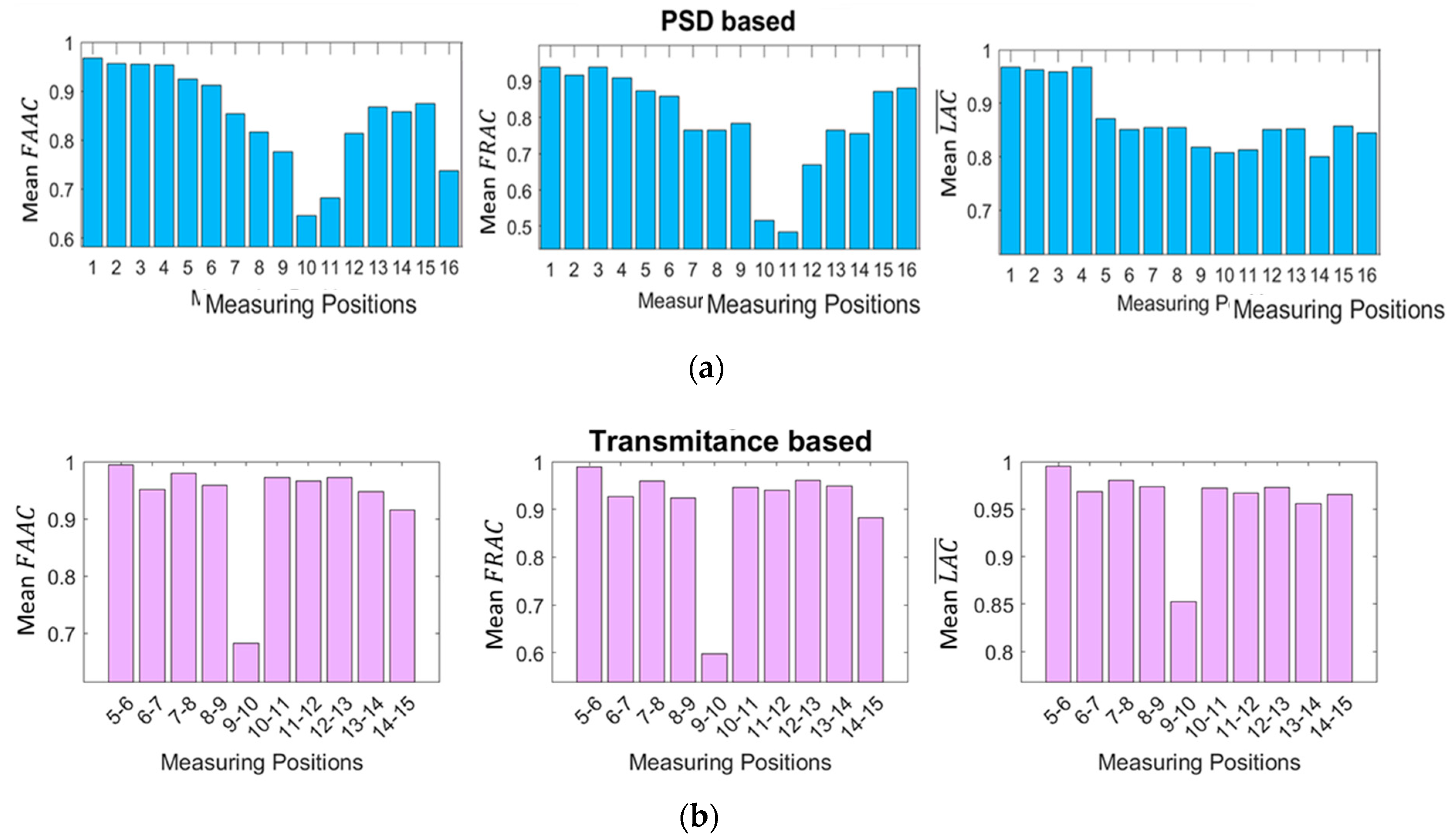 Preprints 91074 g008