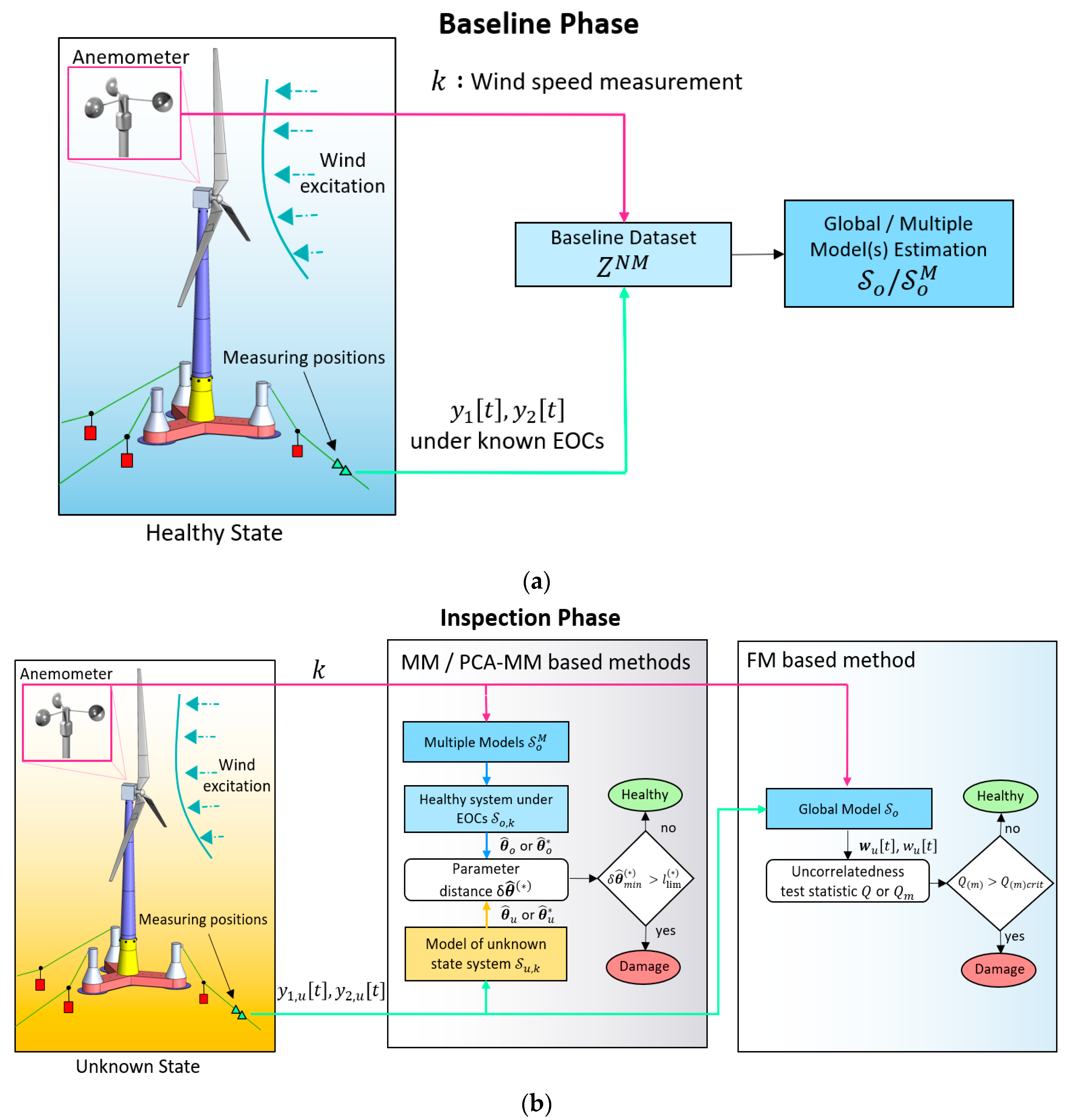 Preprints 91074 g010