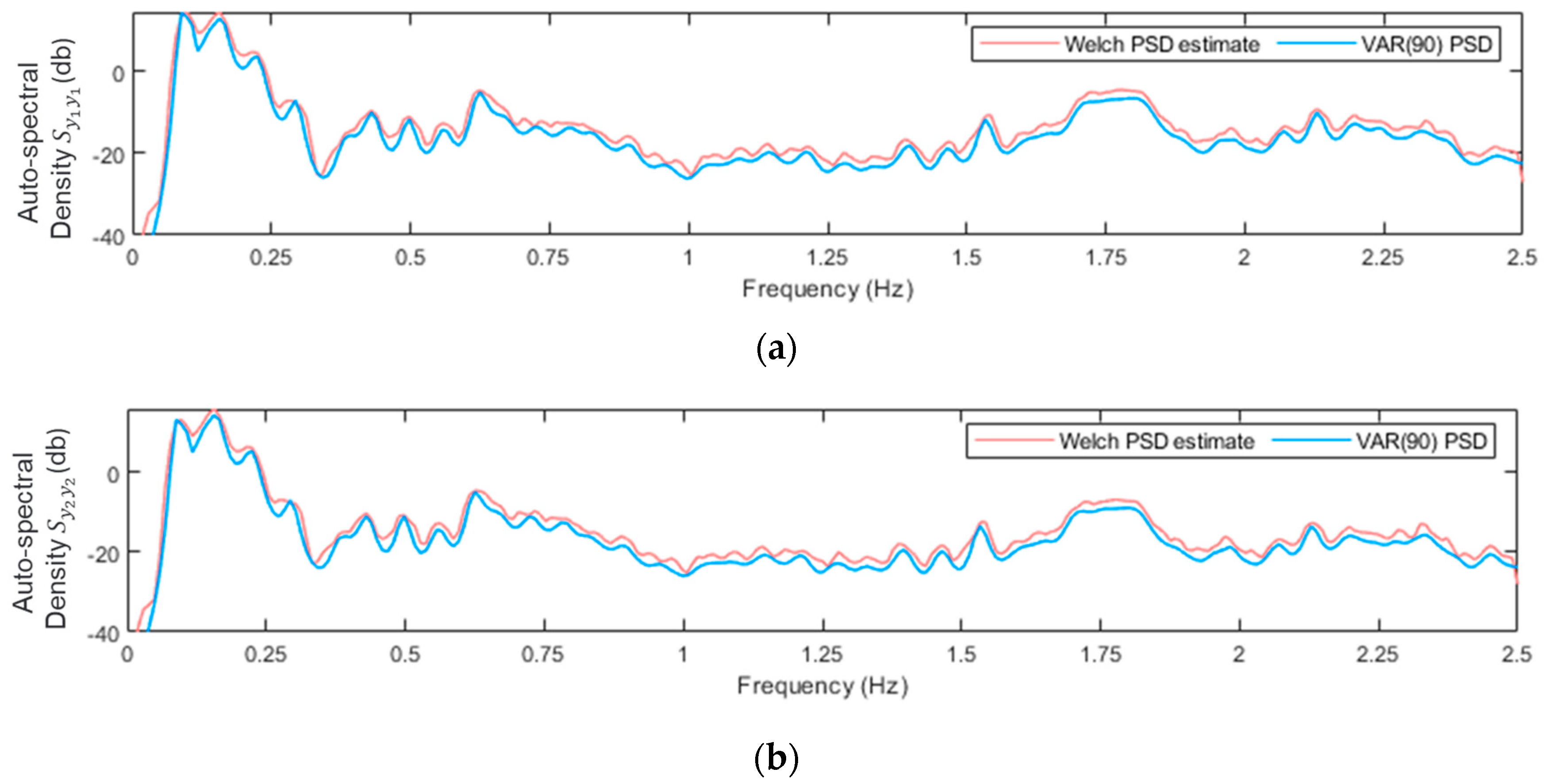 Preprints 91074 g011