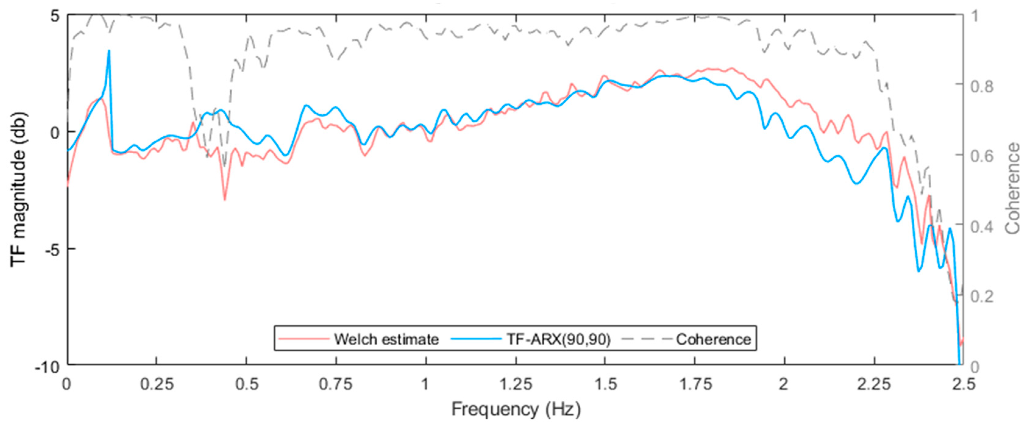 Preprints 91074 g012