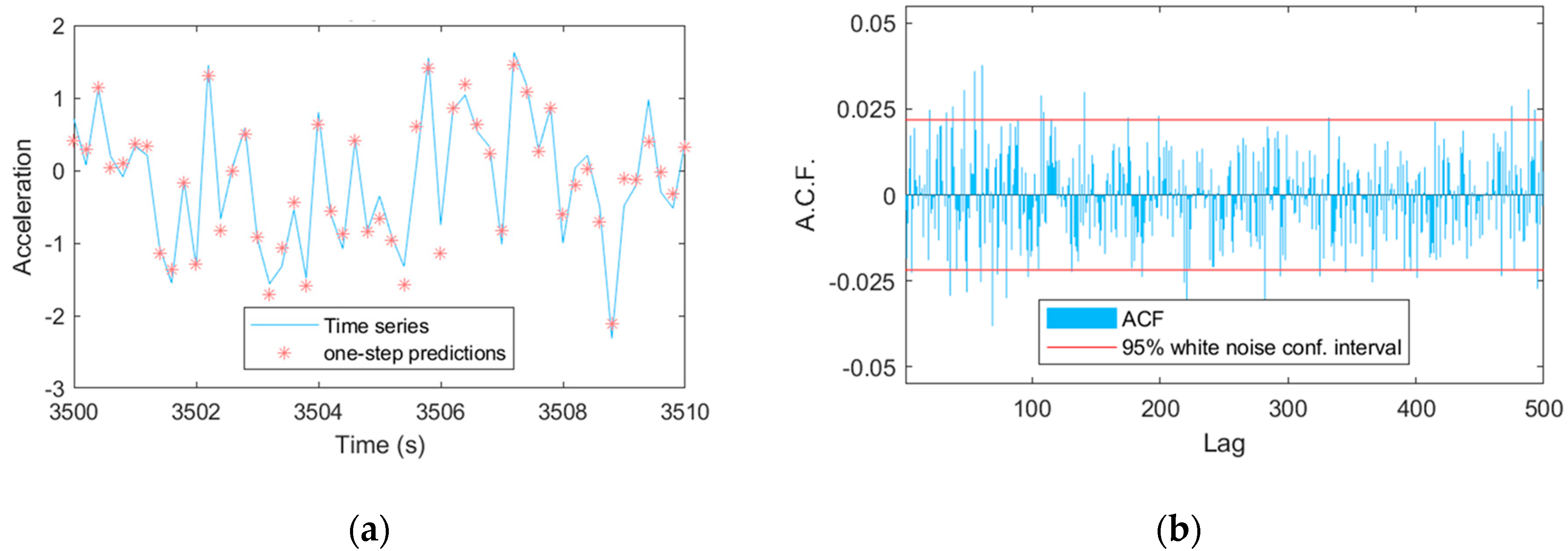 Preprints 91074 g013