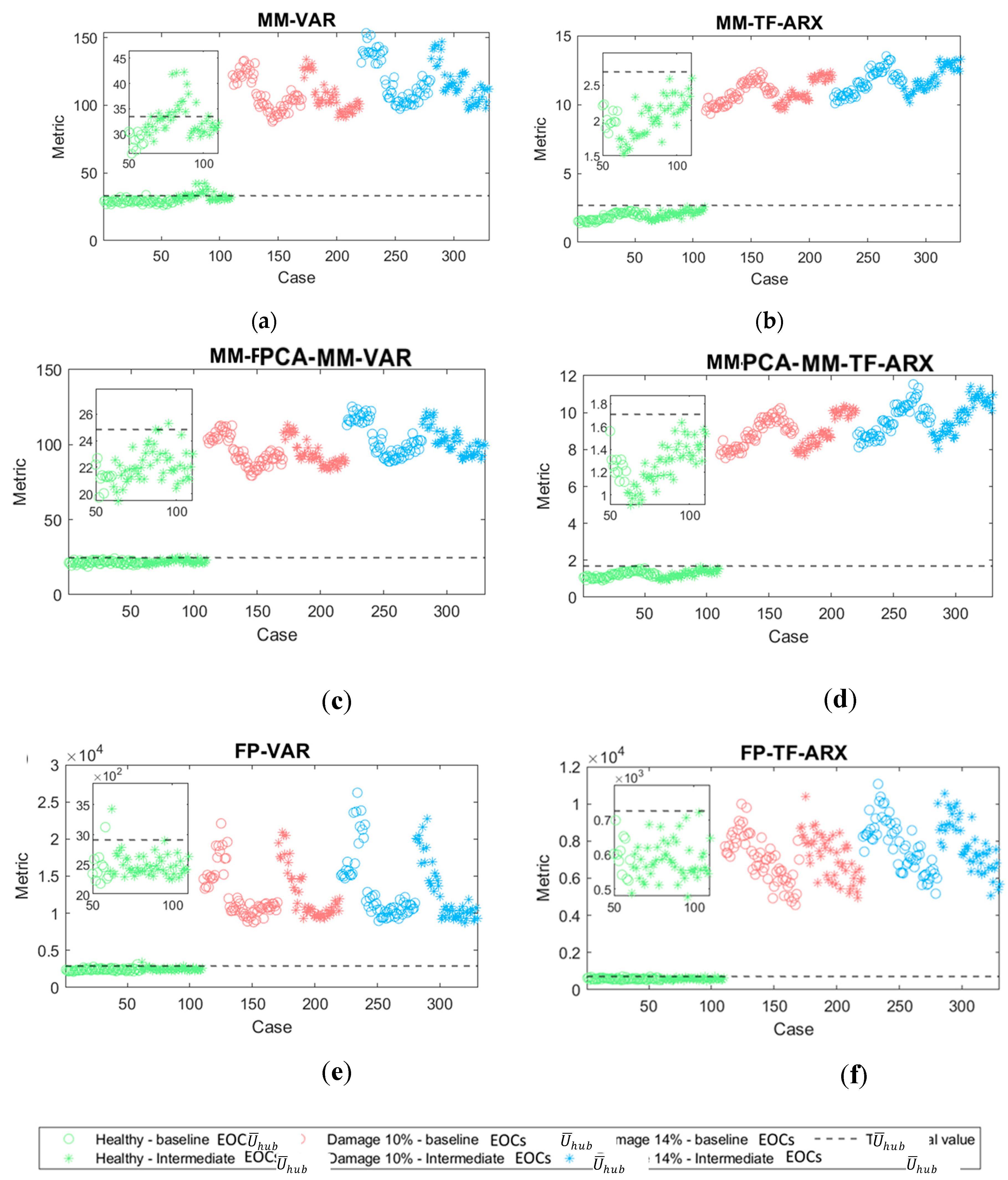 Preprints 91074 g016