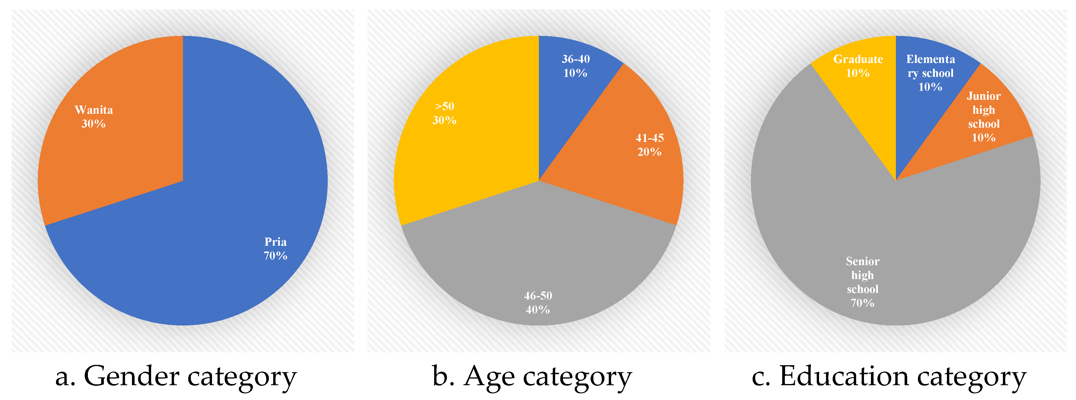 Preprints 116274 g003a