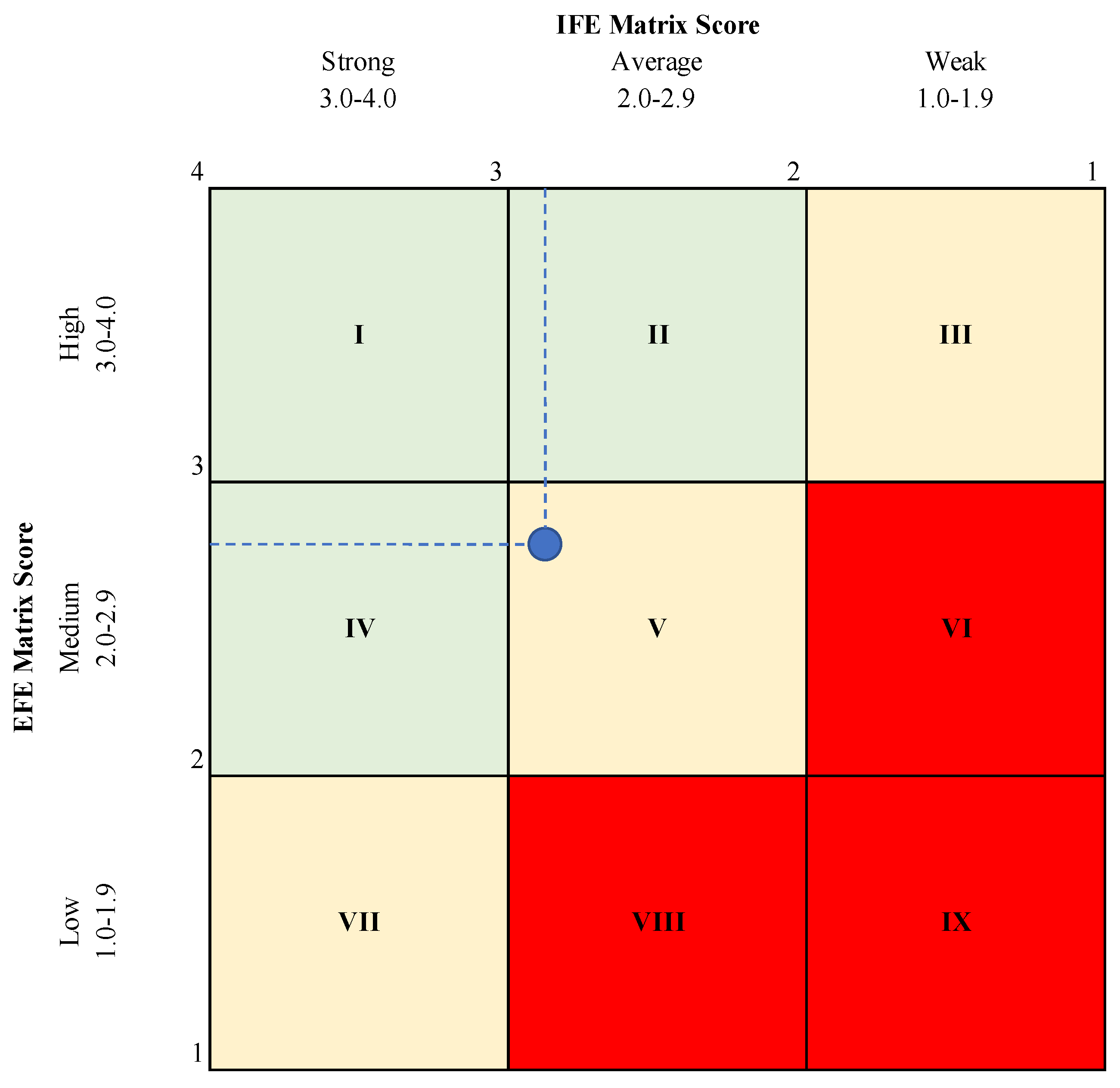 Preprints 116274 g004