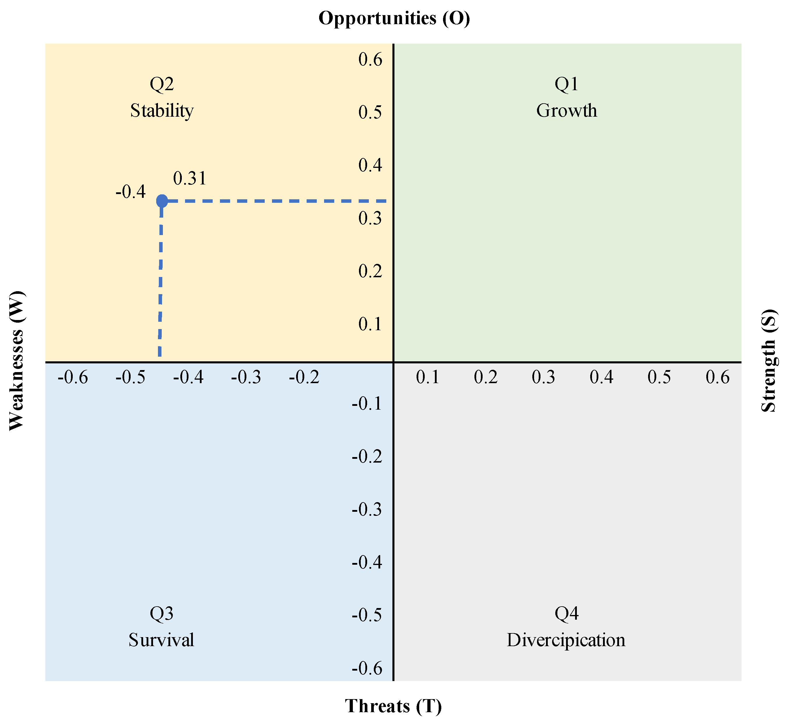 Preprints 116274 g005