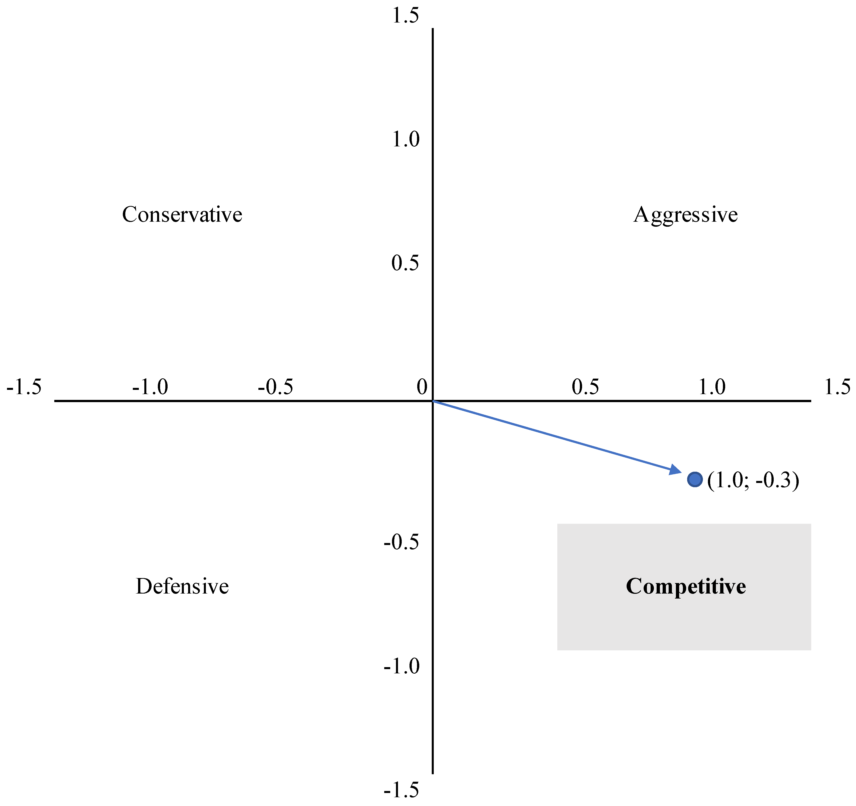 Preprints 116274 g006