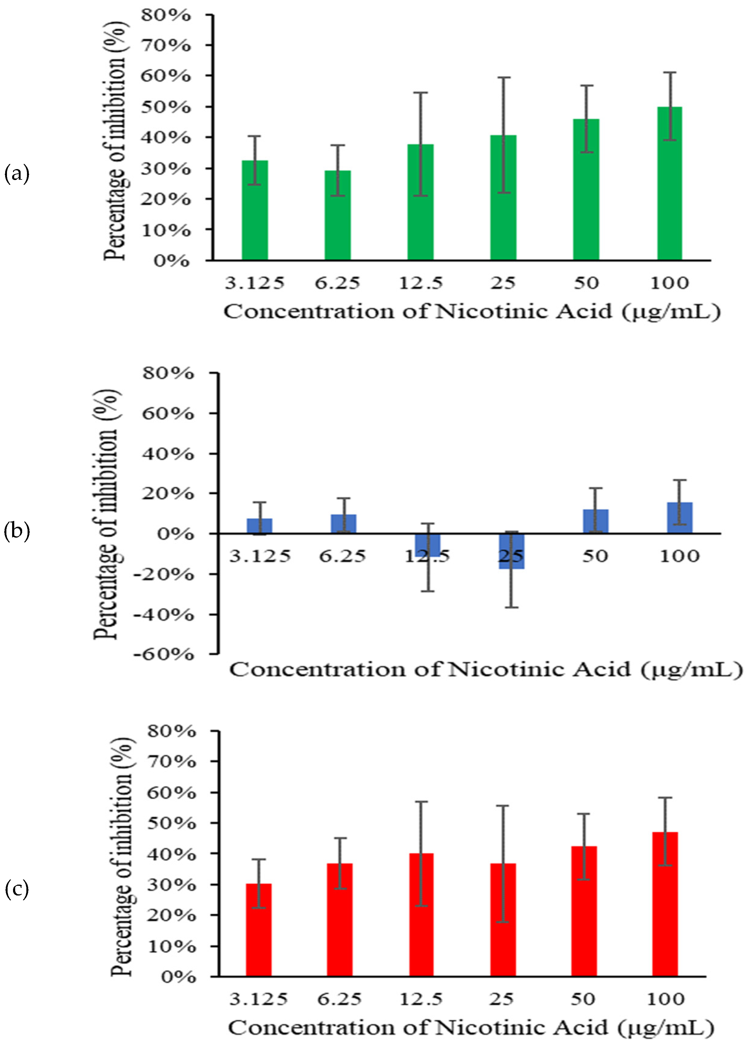 Preprints 103296 g002