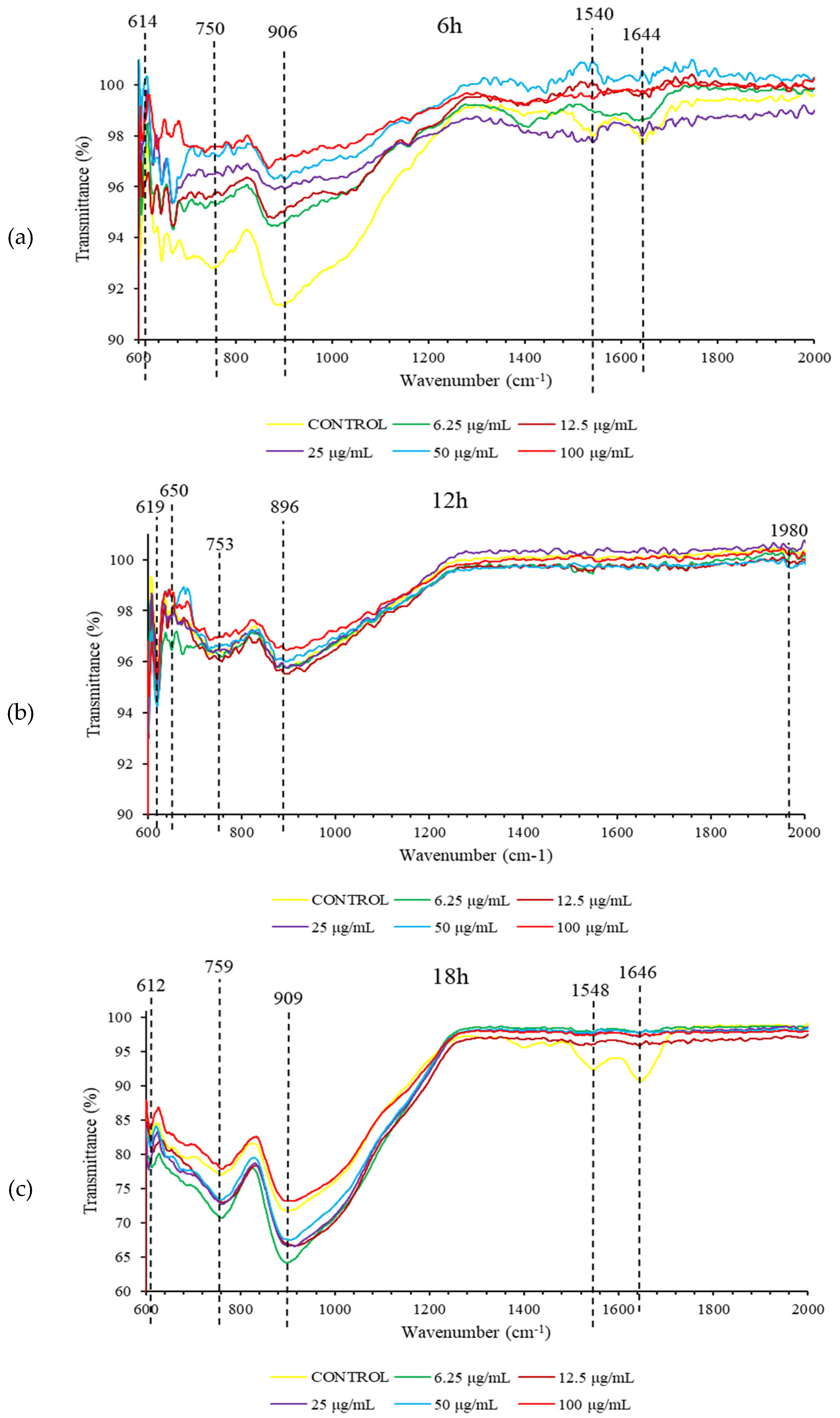 Preprints 103296 g003