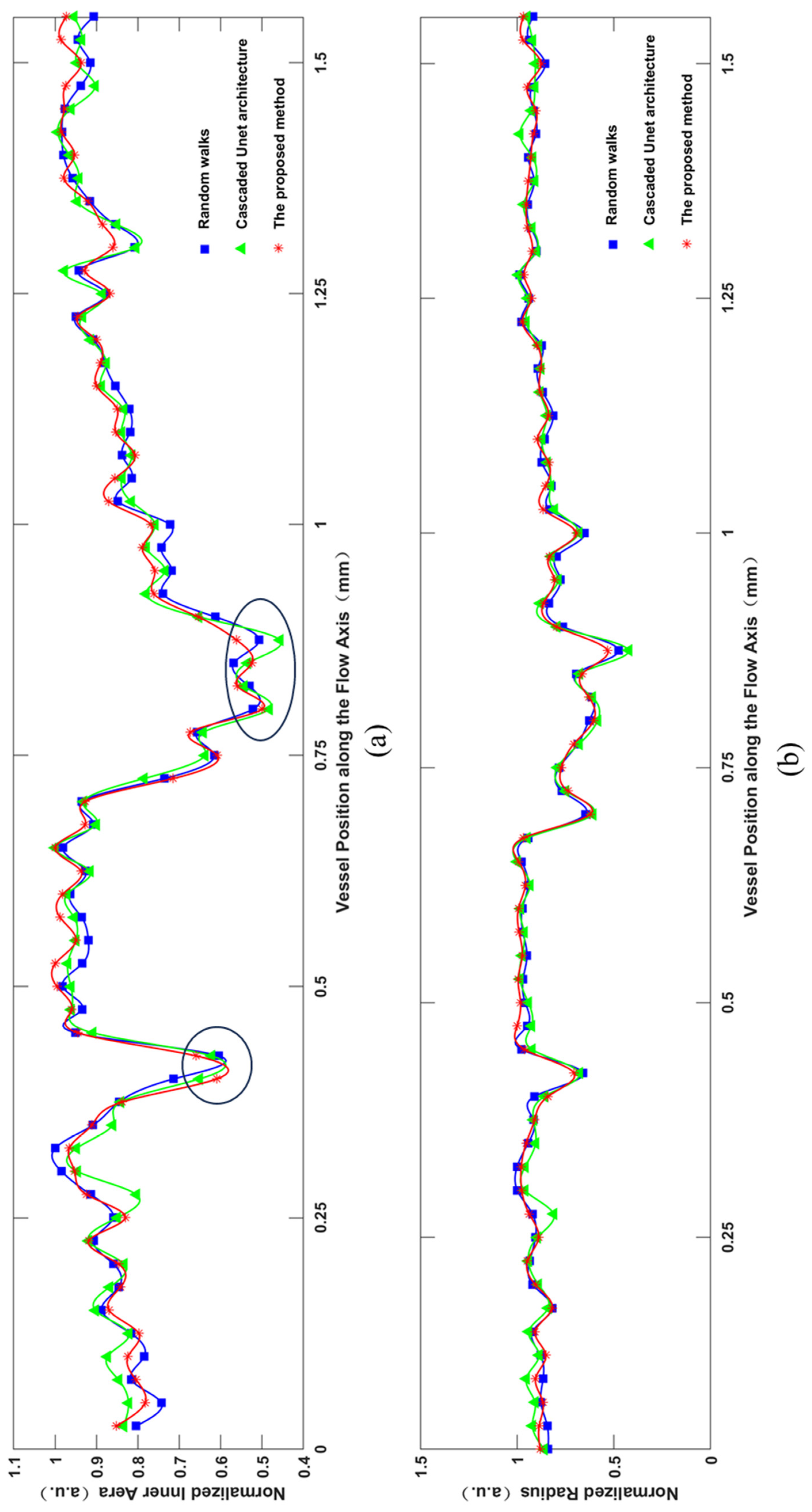 Preprints 109487 g006