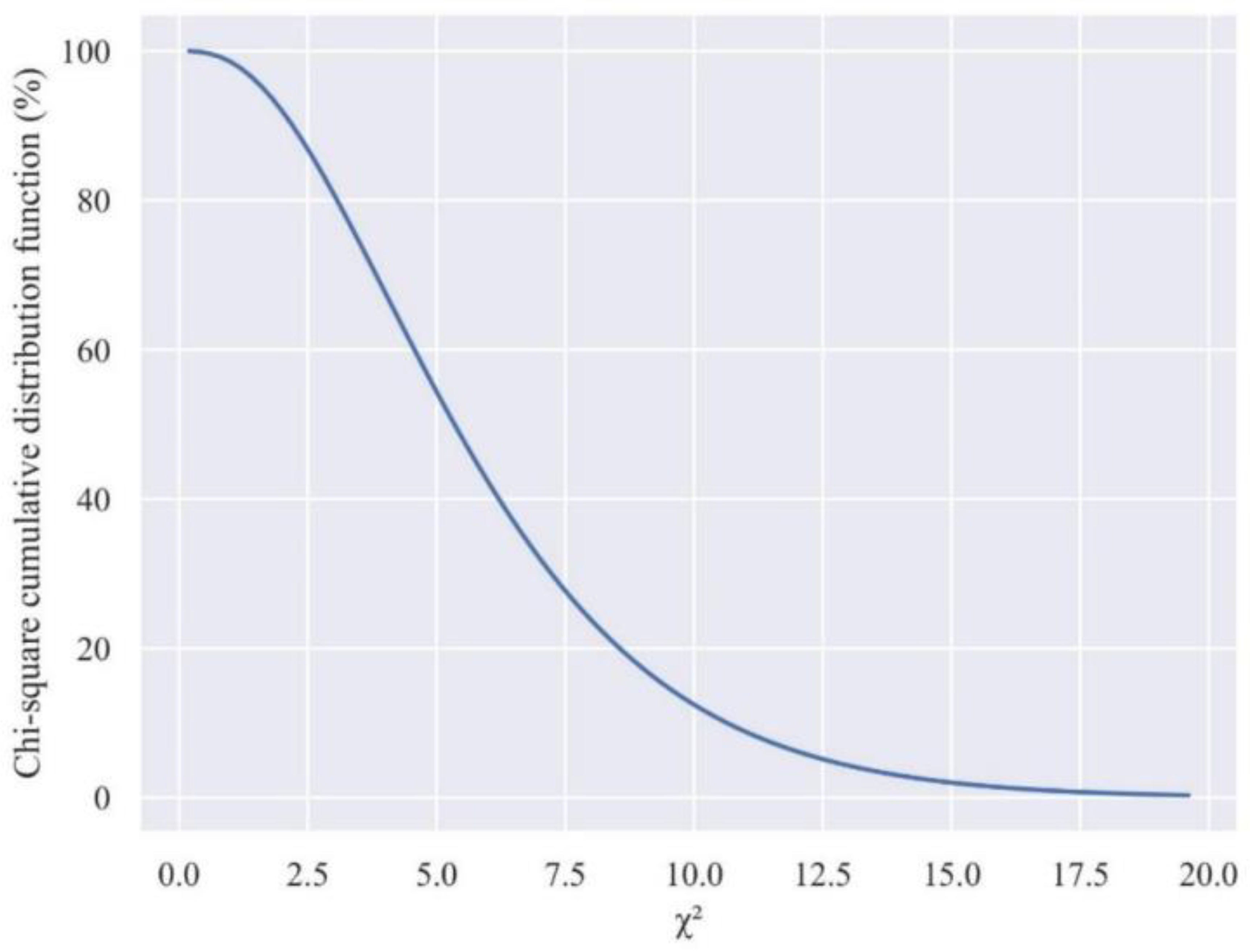 Preprints 118054 g001