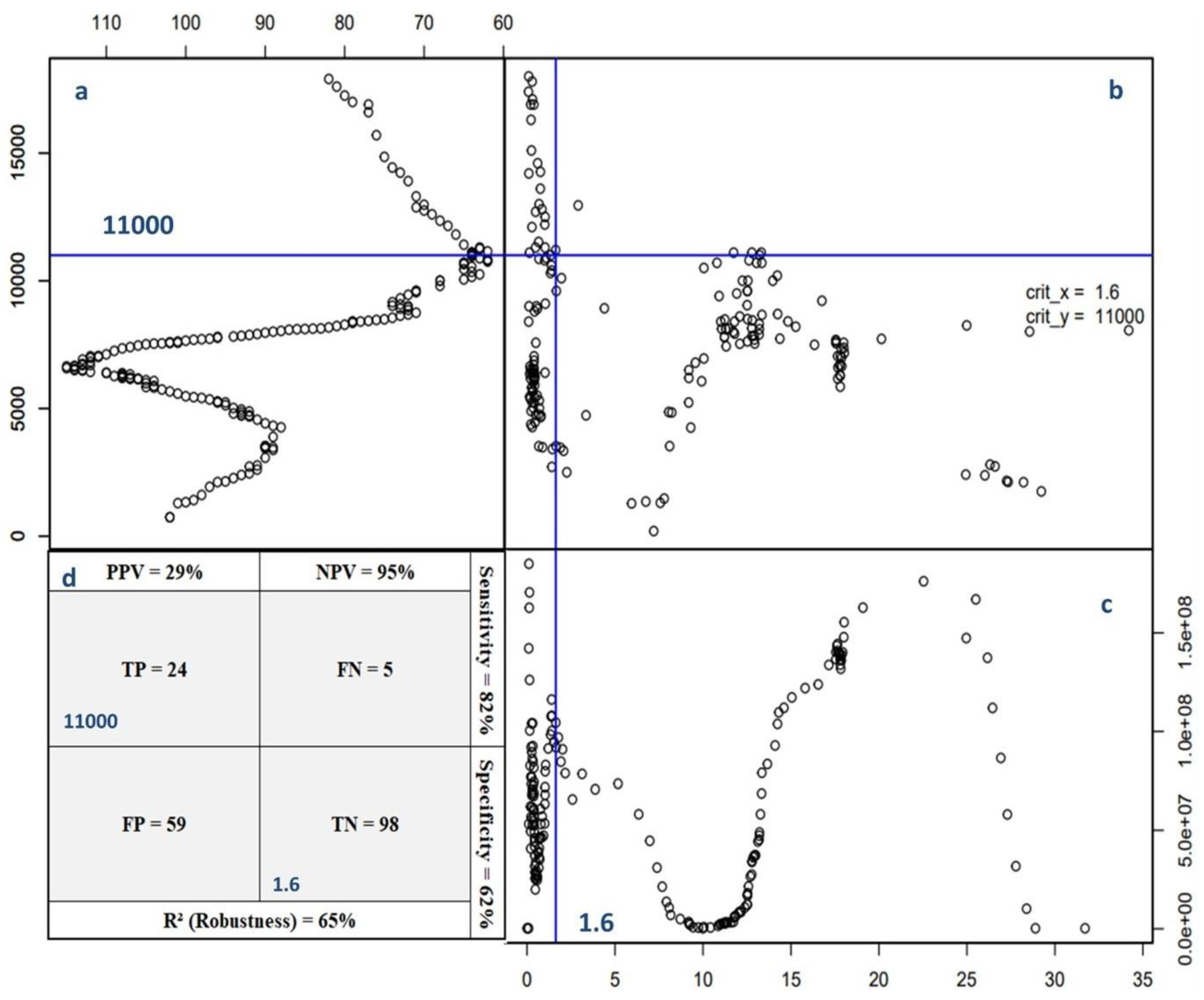 Preprints 118054 g002