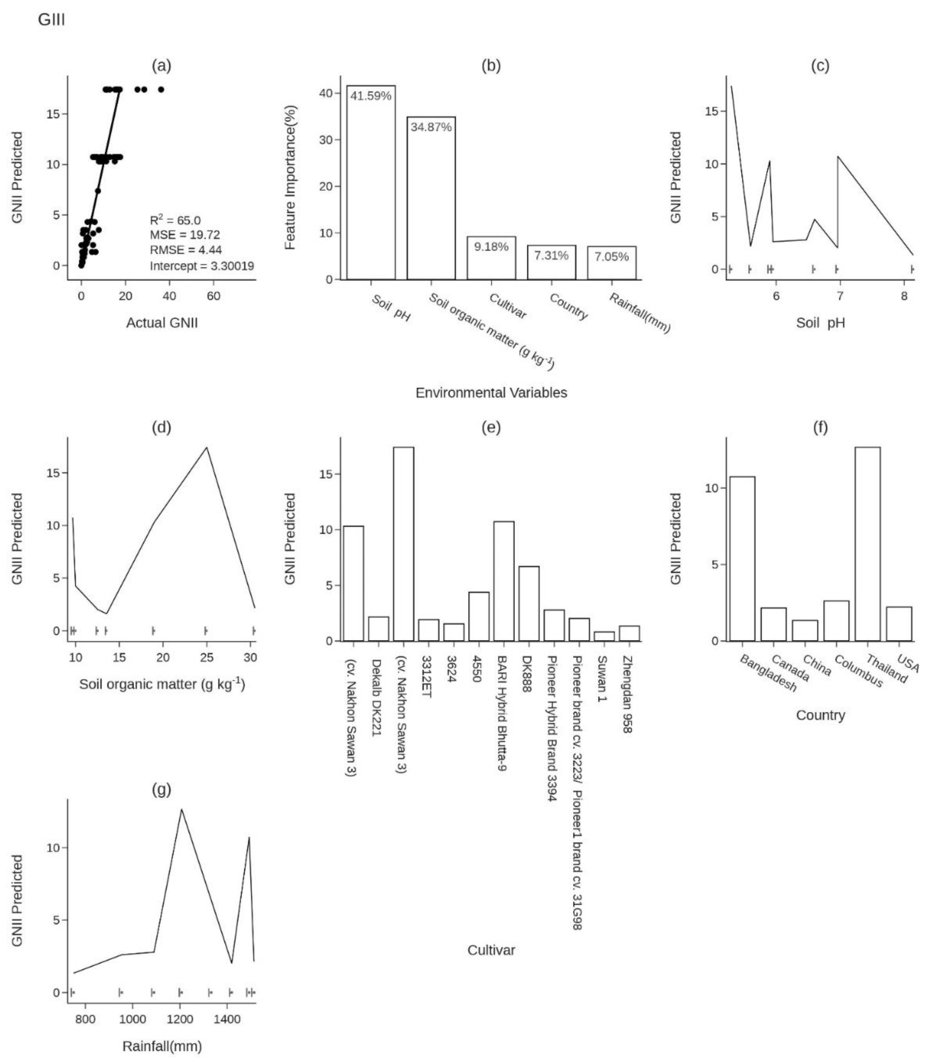 Preprints 118054 g003