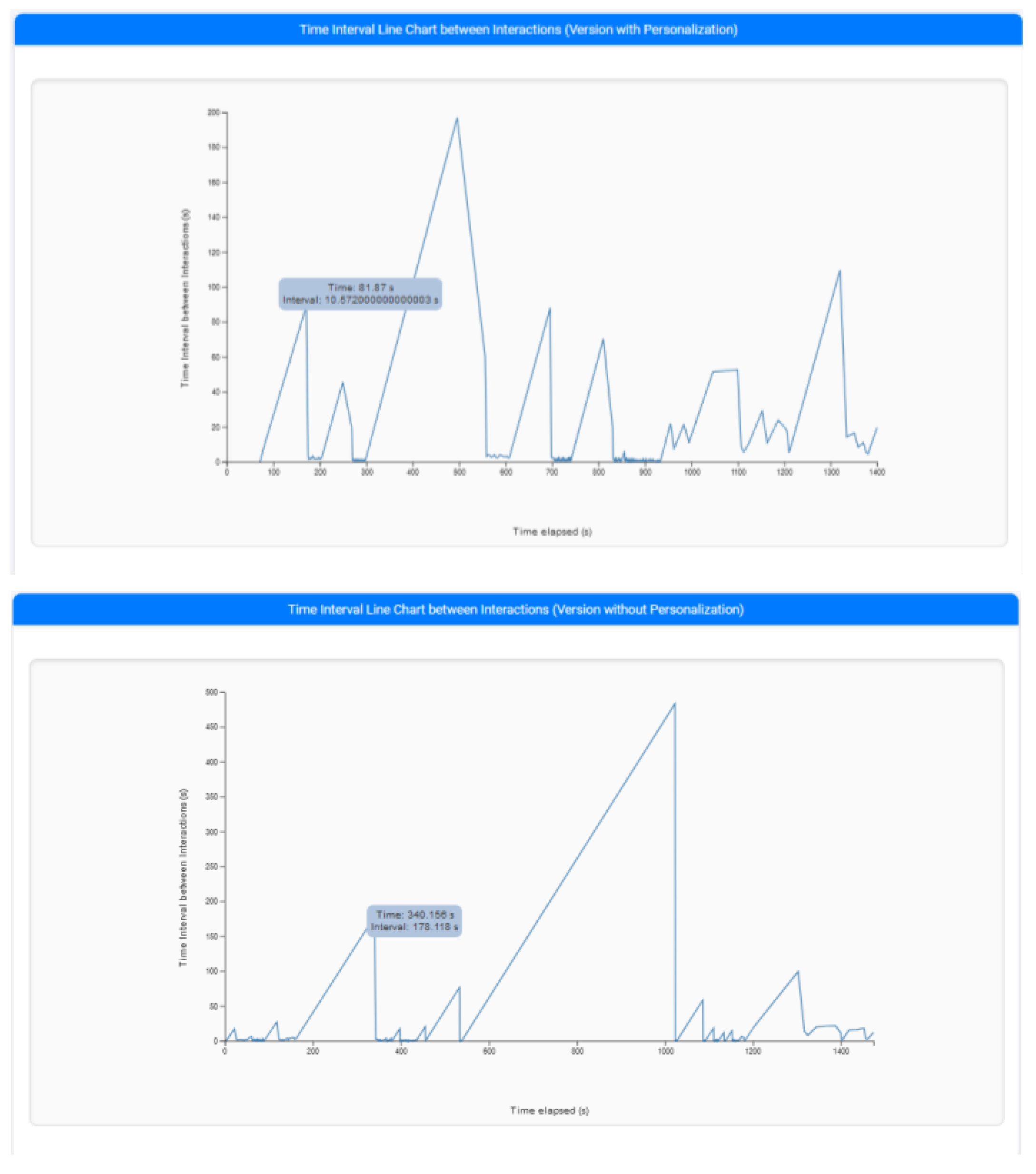 Preprints 114031 g005