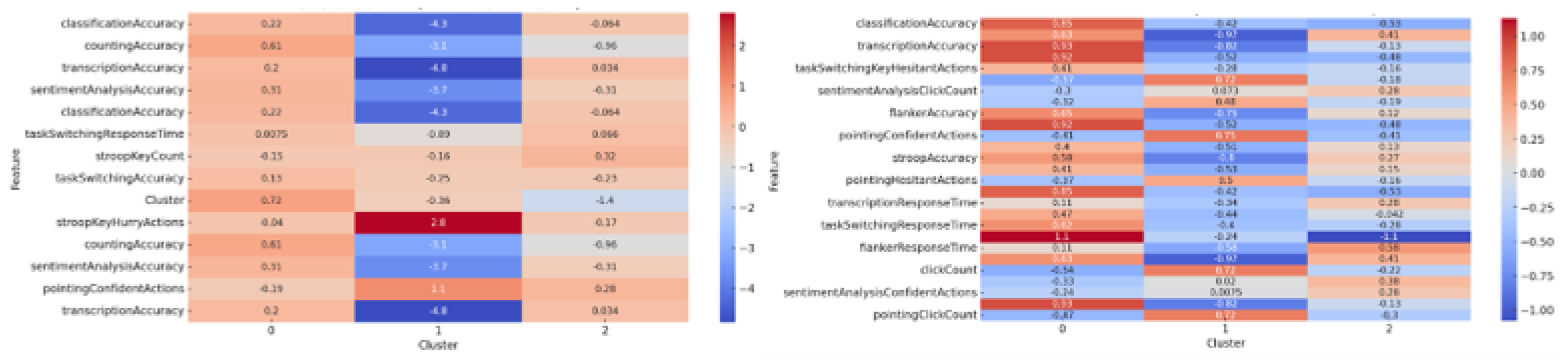 Preprints 114031 g008