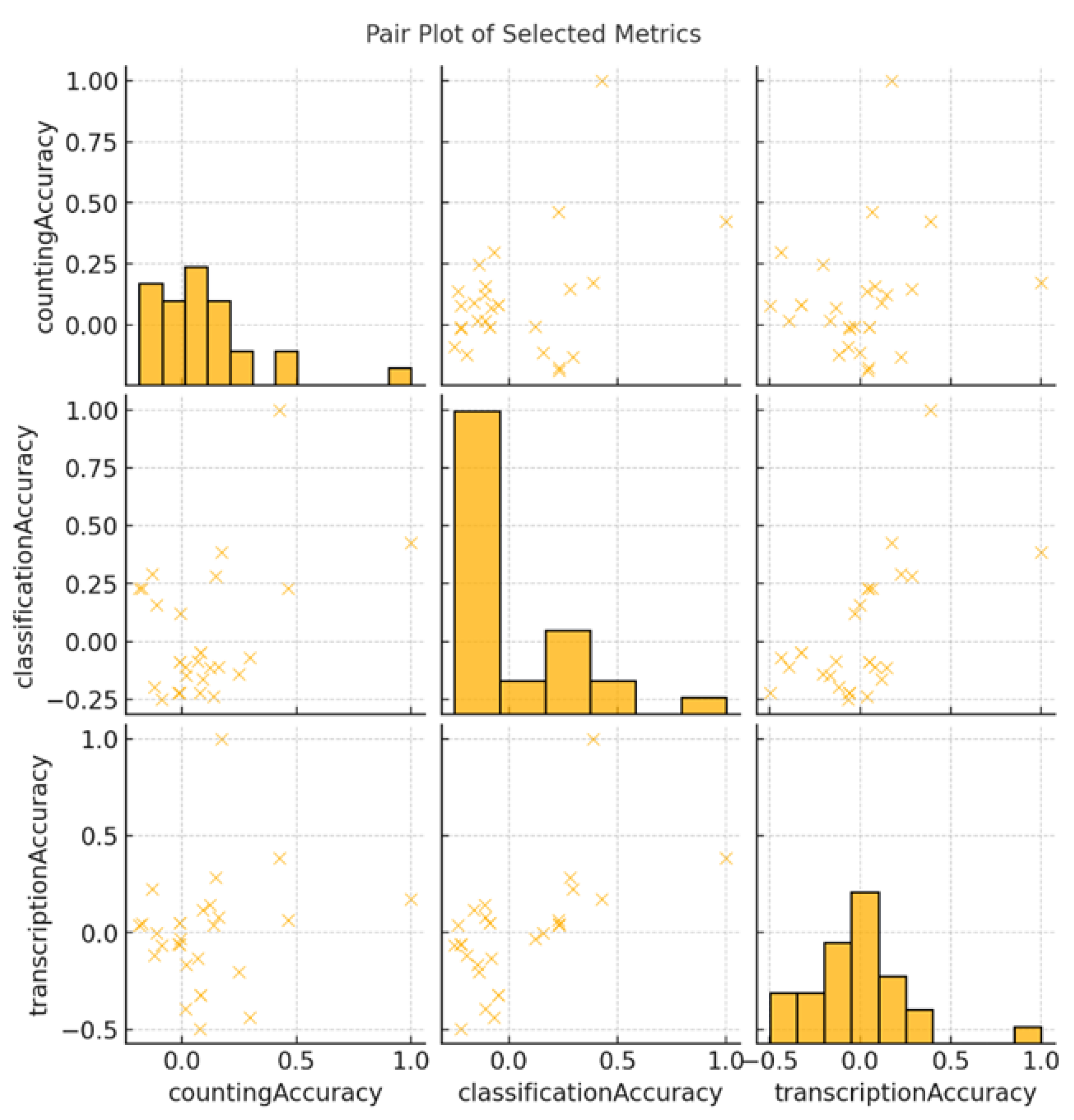 Preprints 114031 g009