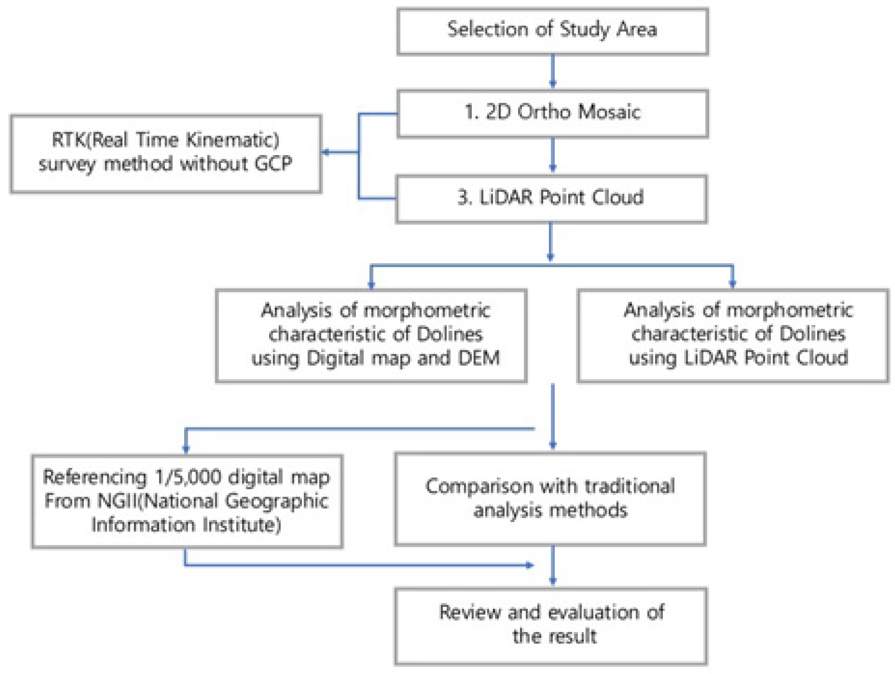 Preprints 115372 g003